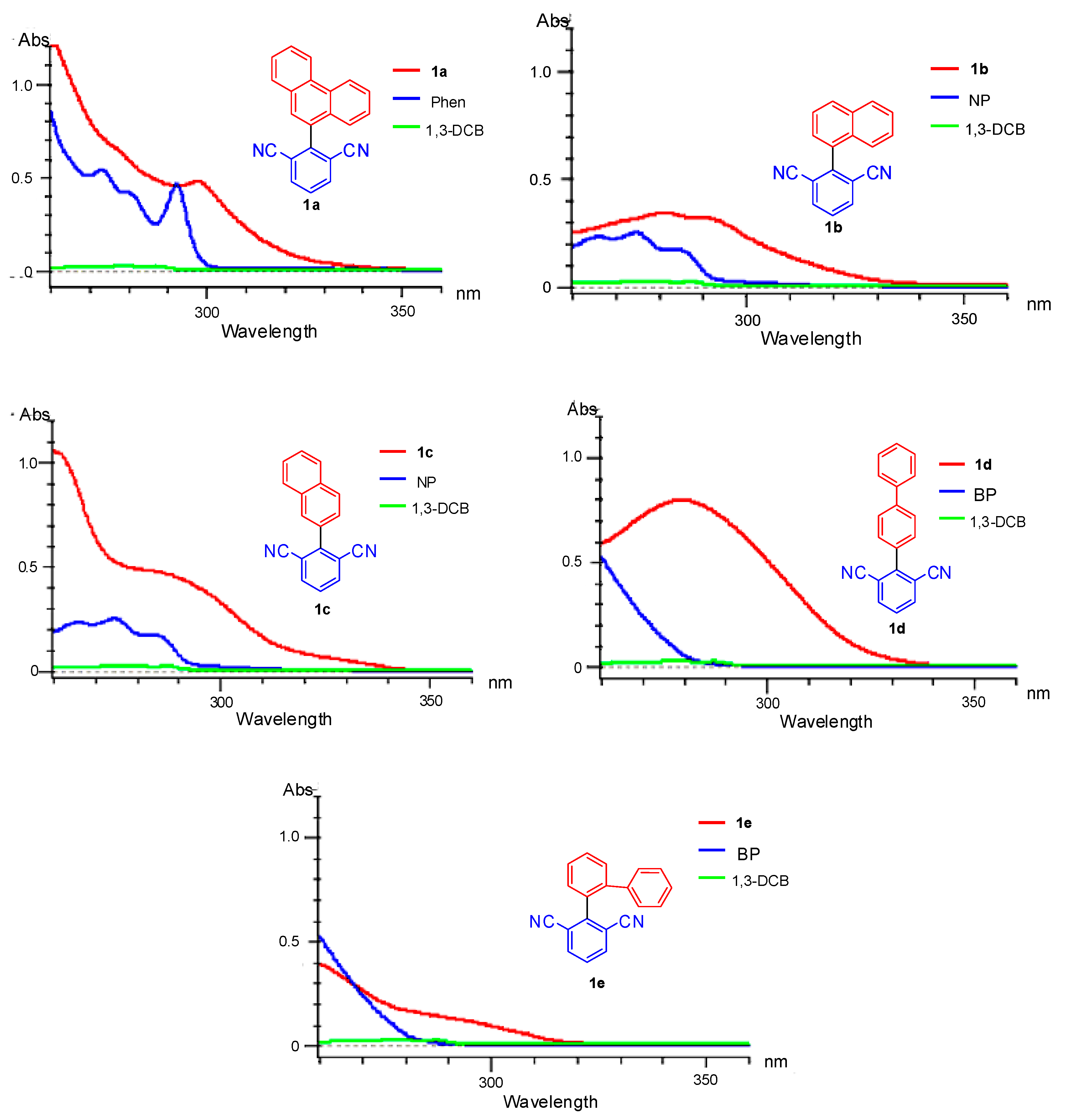 Molecules 24 04453 g001