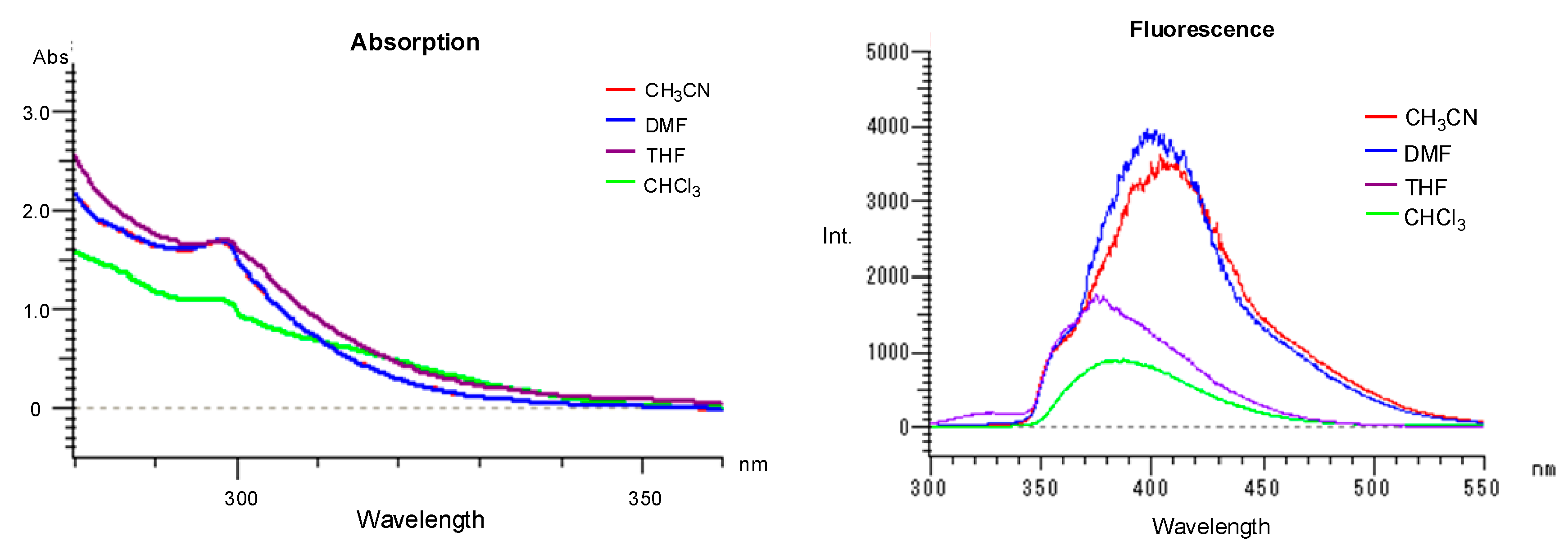 Molecules 24 04453 g002