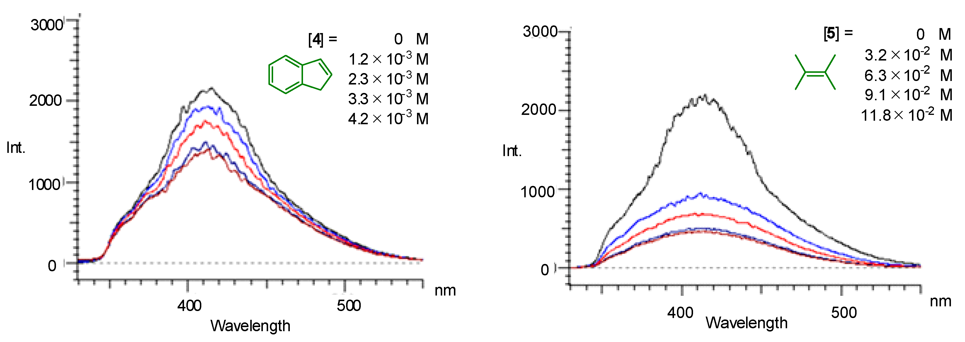 Molecules 24 04453 g004a