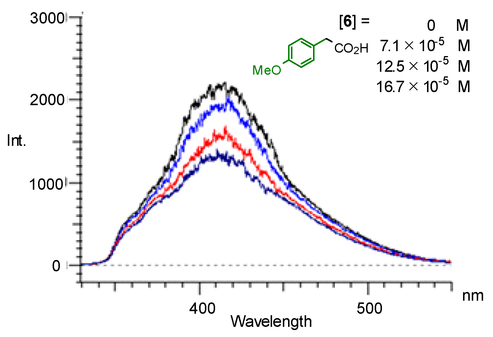 Molecules 24 04453 g004b