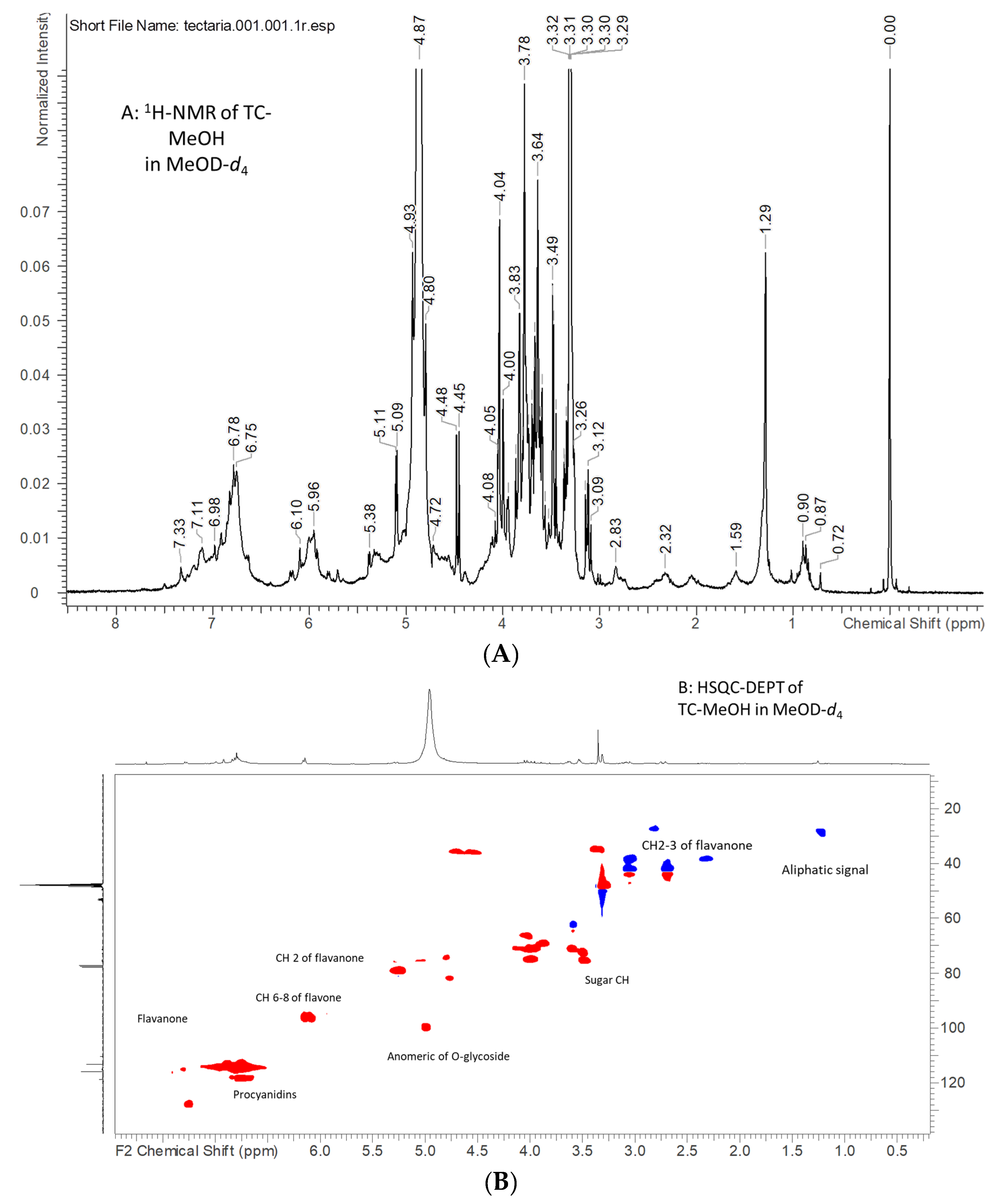 Molecules 24 04457 g001 Molecules 24 04457 g001