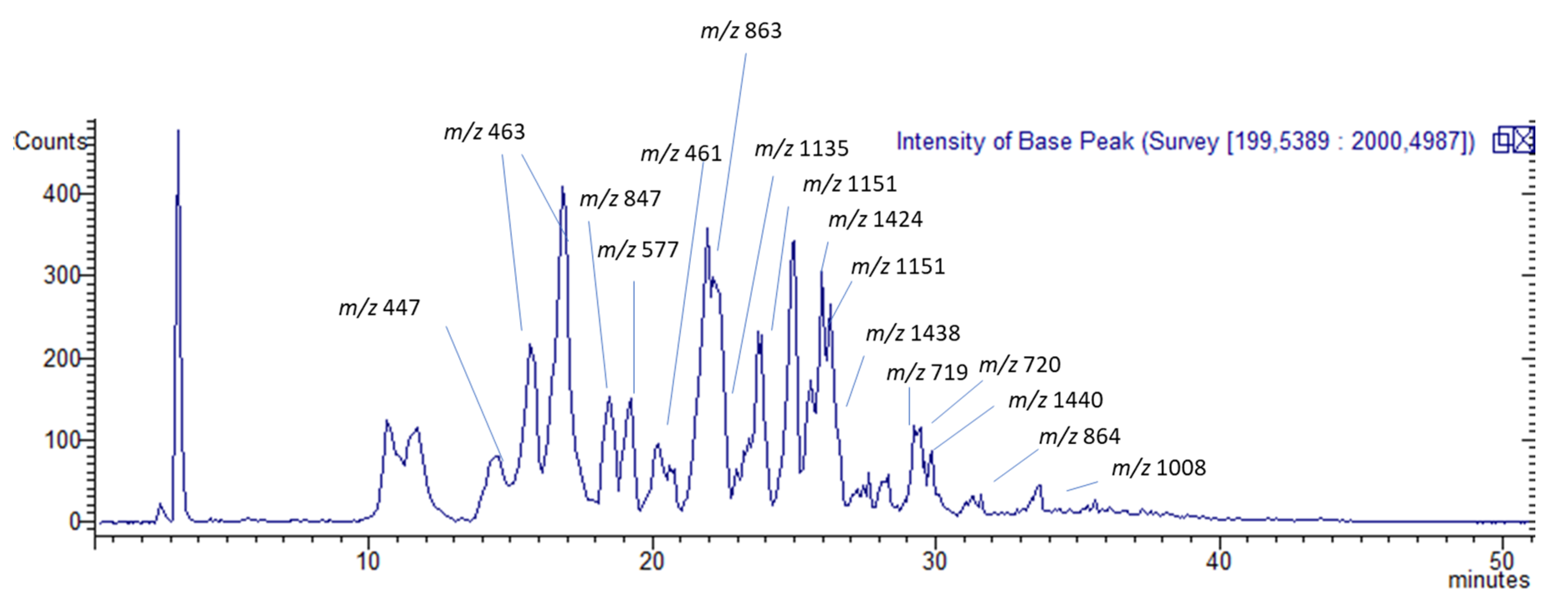 Molecules 24 04457 g002 Molecules 24 04457 g002