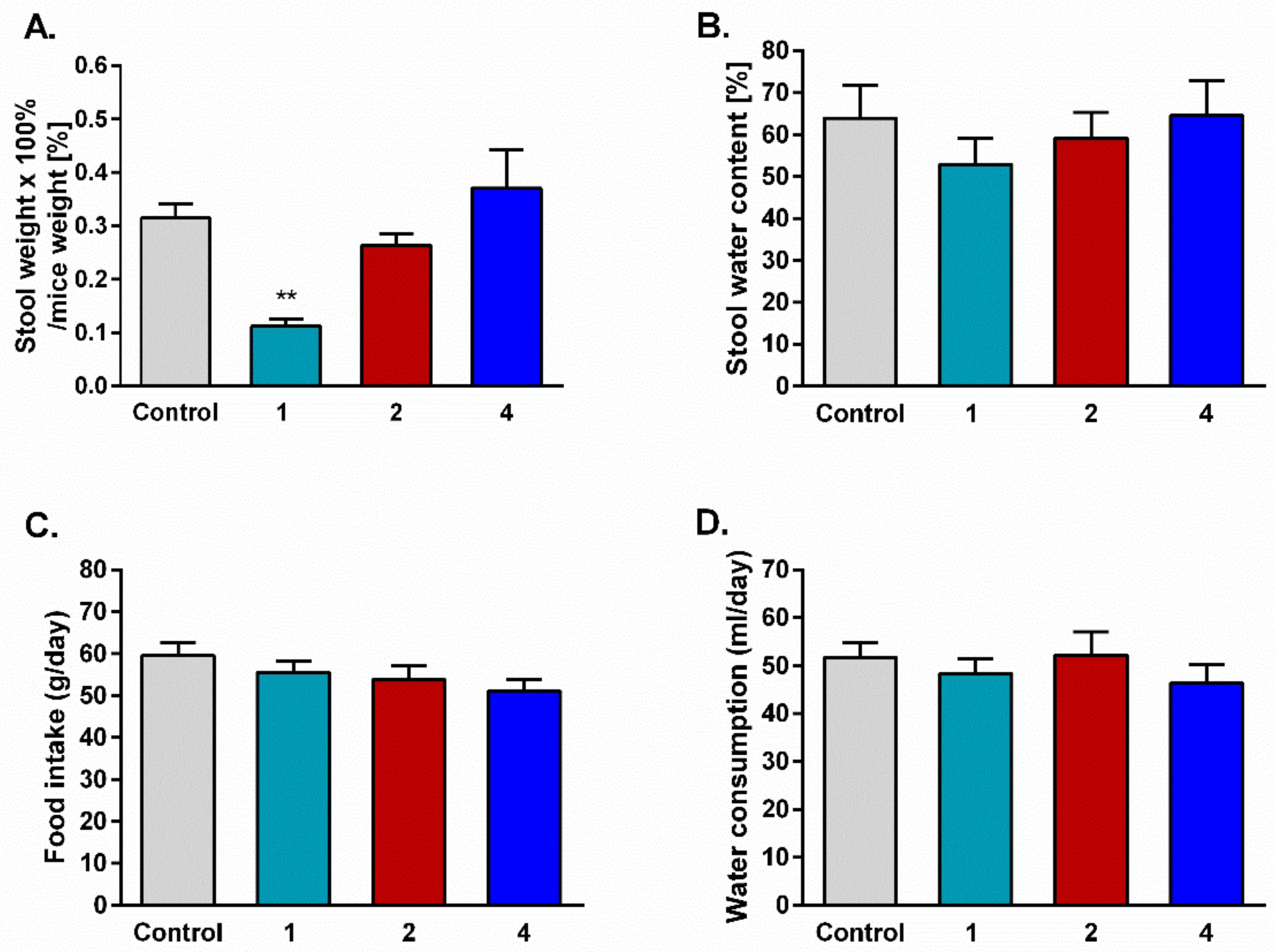 Molecules 24 04460 g005