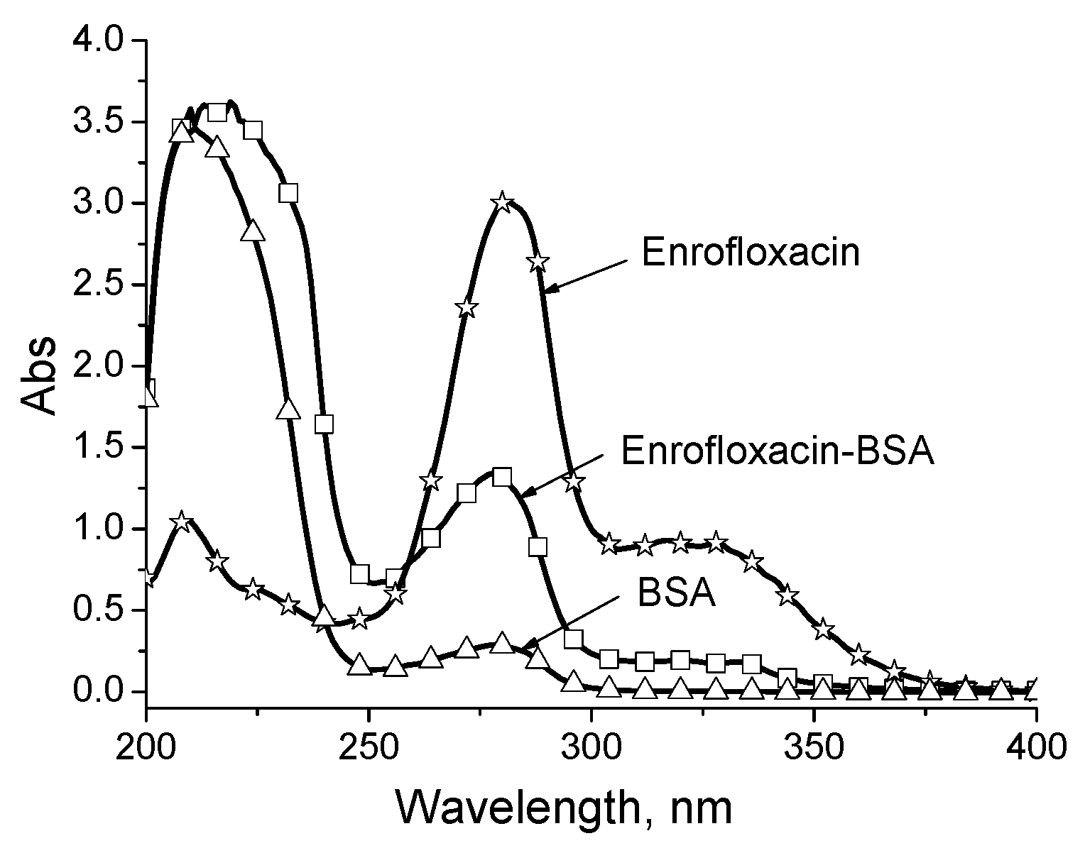 Molecules 24 04462 g001