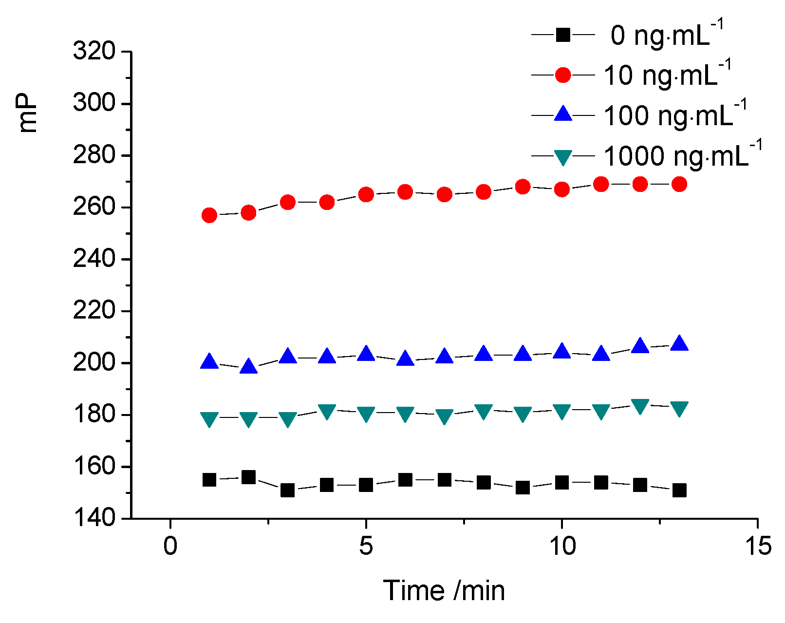 Molecules 24 04462 g003
