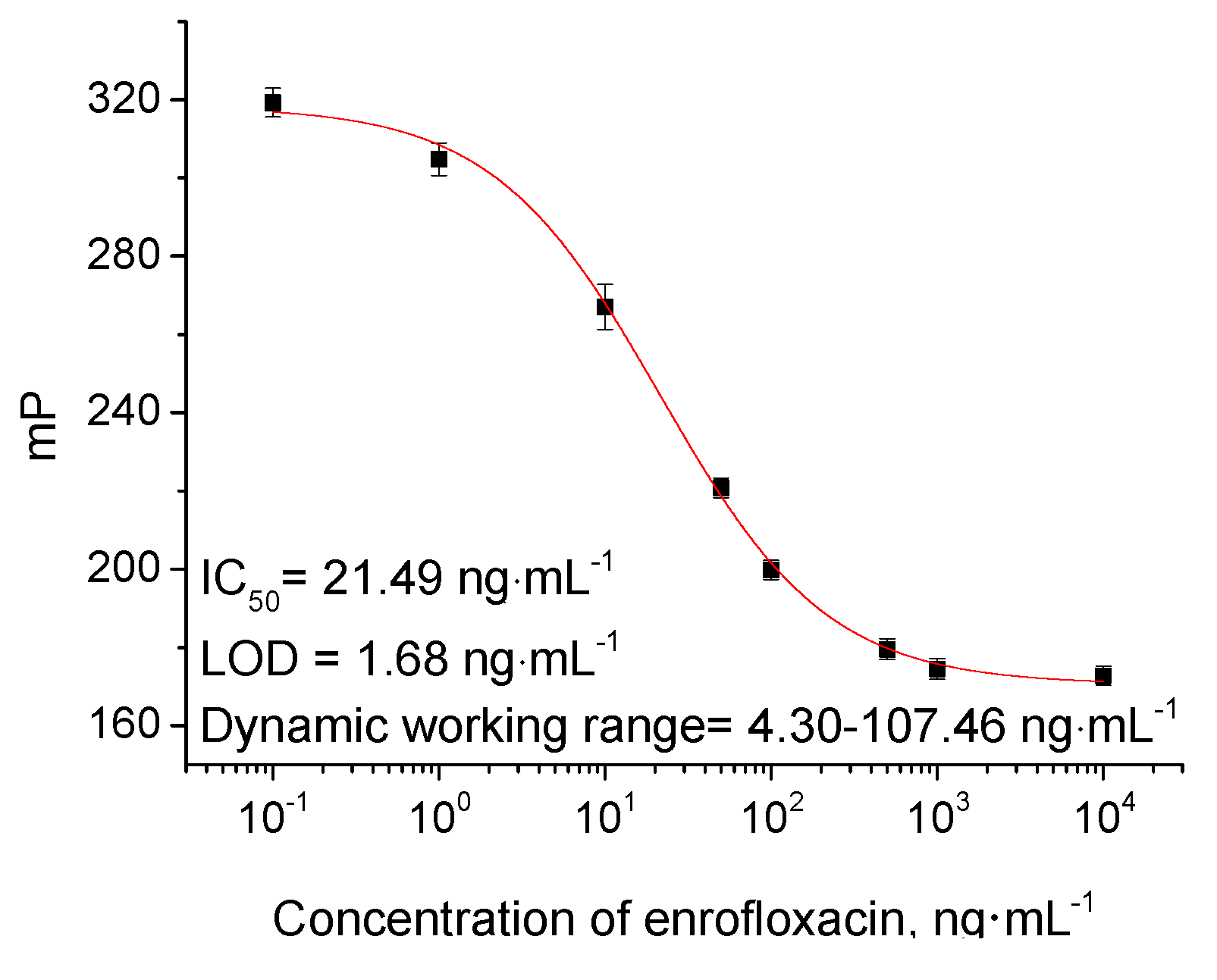 Molecules 24 04462 g004