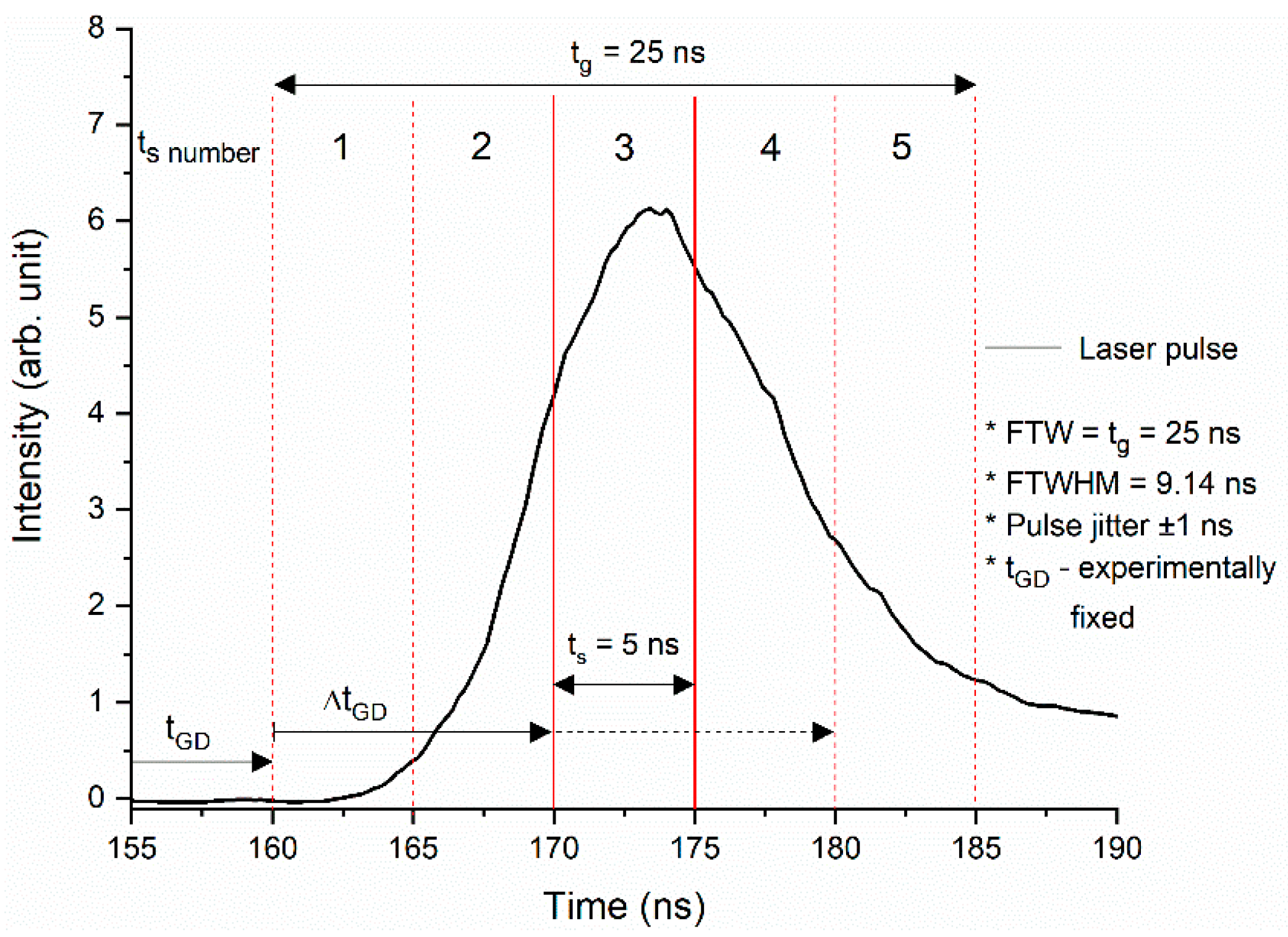 Molecules 24 04464 g005
