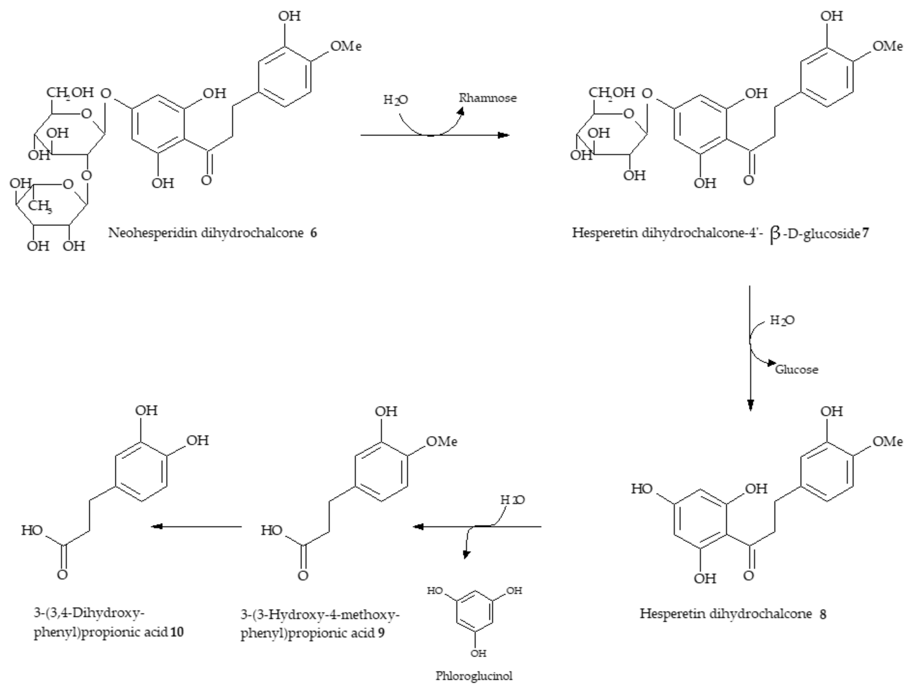 Molecules 24 04468 sch001