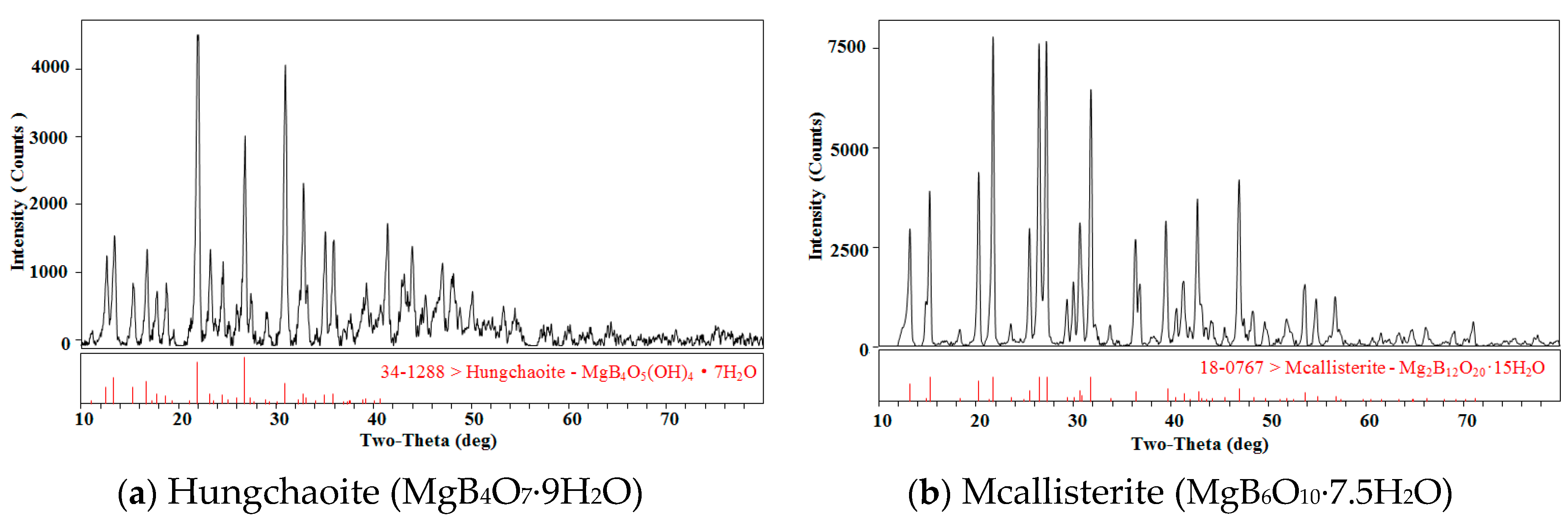 Molecules 24 04470 g001 Molecules 24 04470 g001