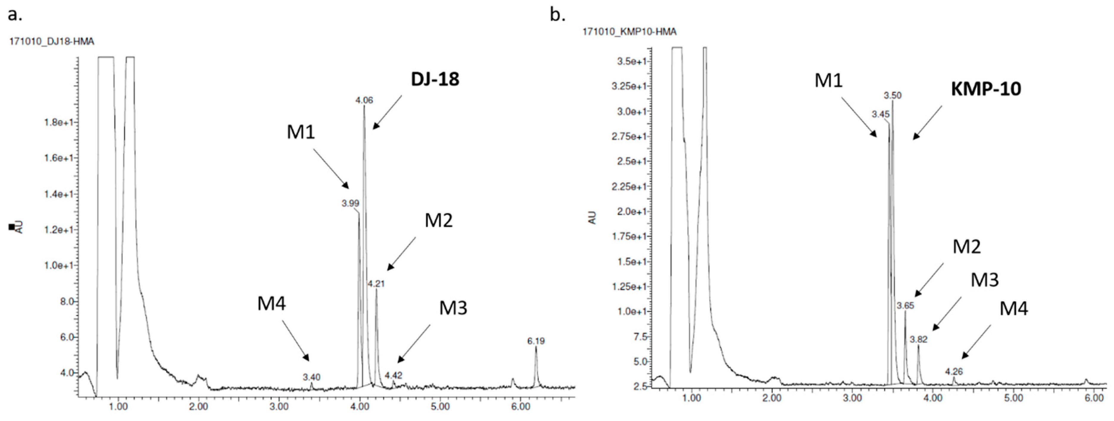 Molecules 24 04472 g006