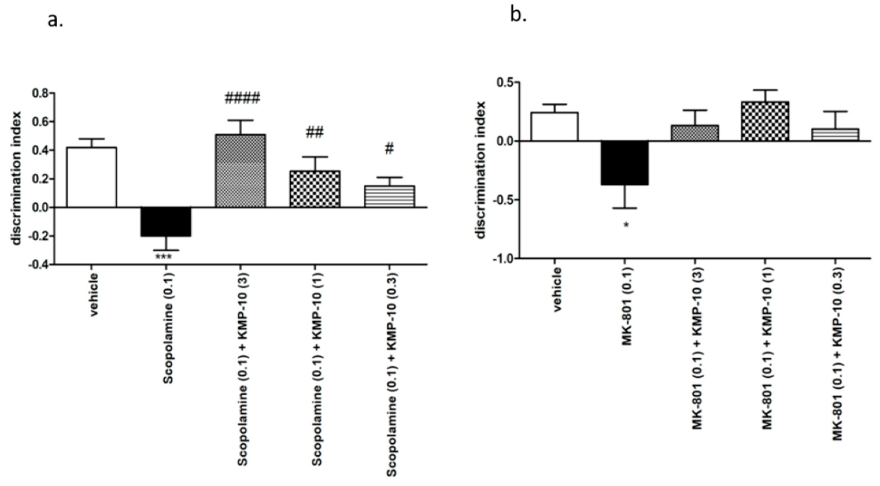 Molecules 24 04472 g011