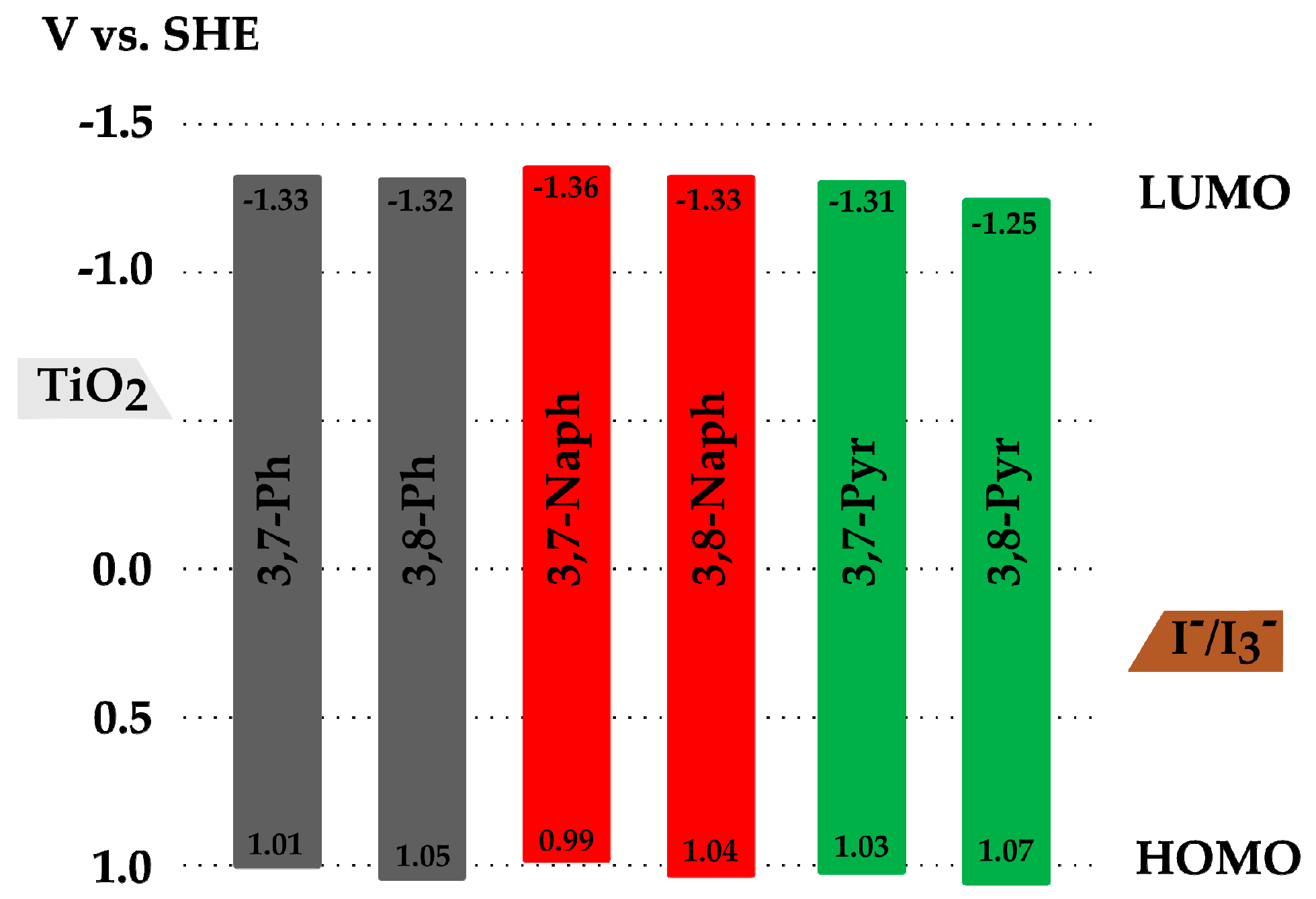 Molecules 24 04485 g003