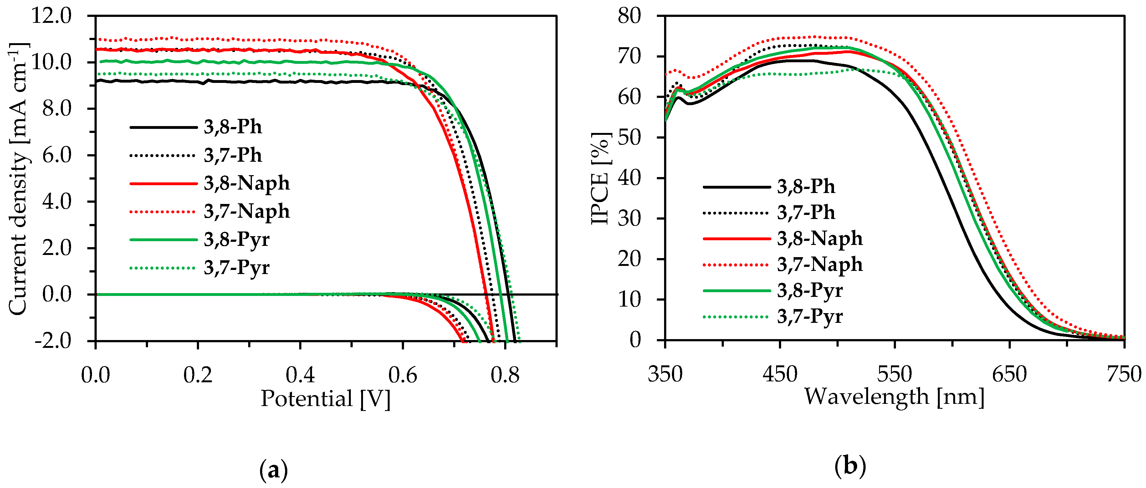 Molecules 24 04485 g004