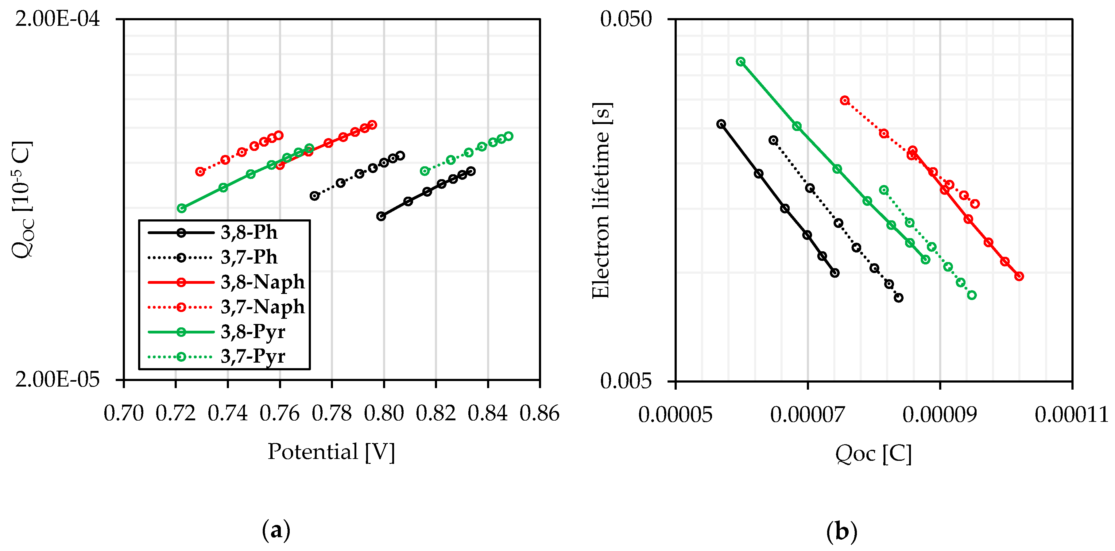 Molecules 24 04485 g005