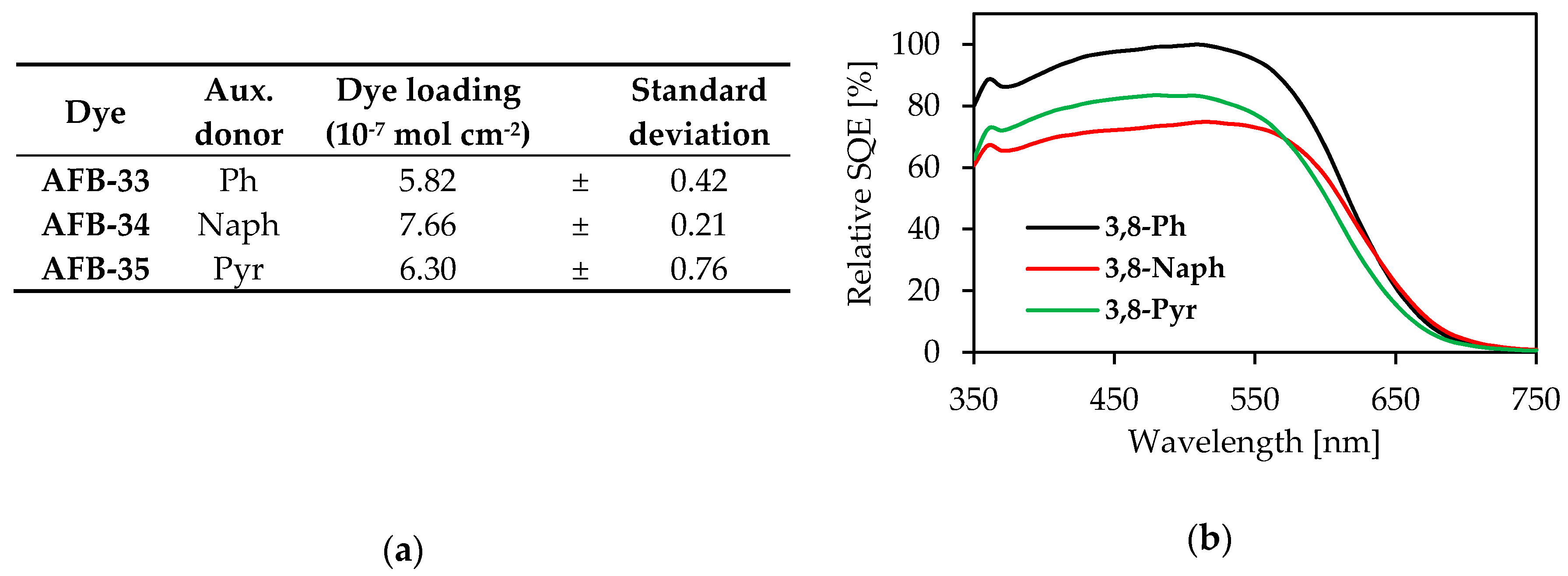 Molecules 24 04485 g006