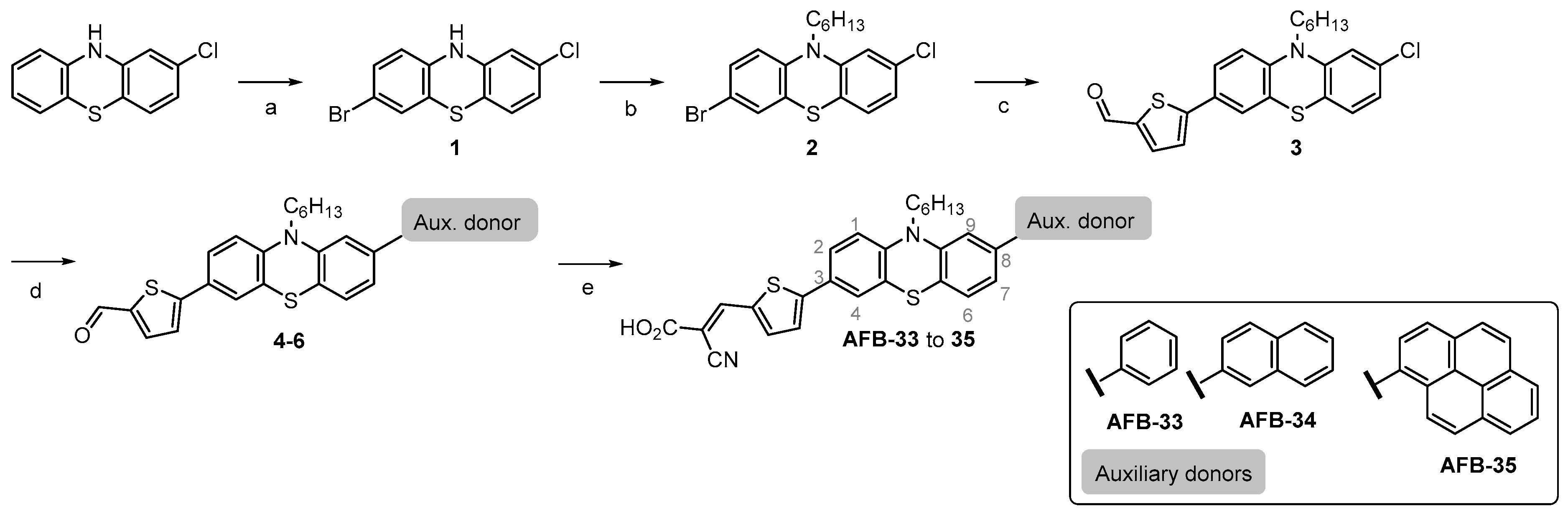 Molecules 24 04485 sch001
