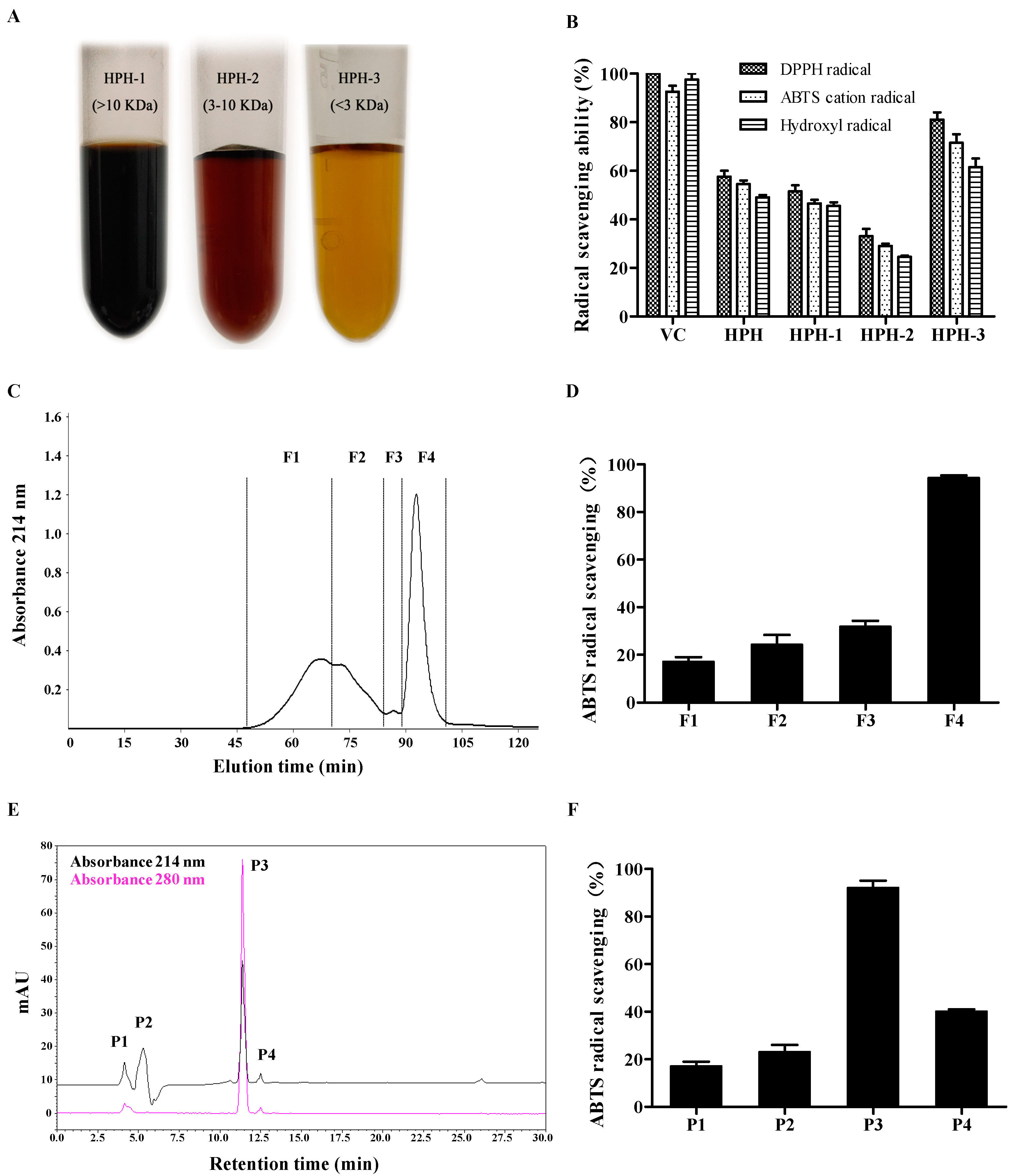 Molecules 24 04486 g002