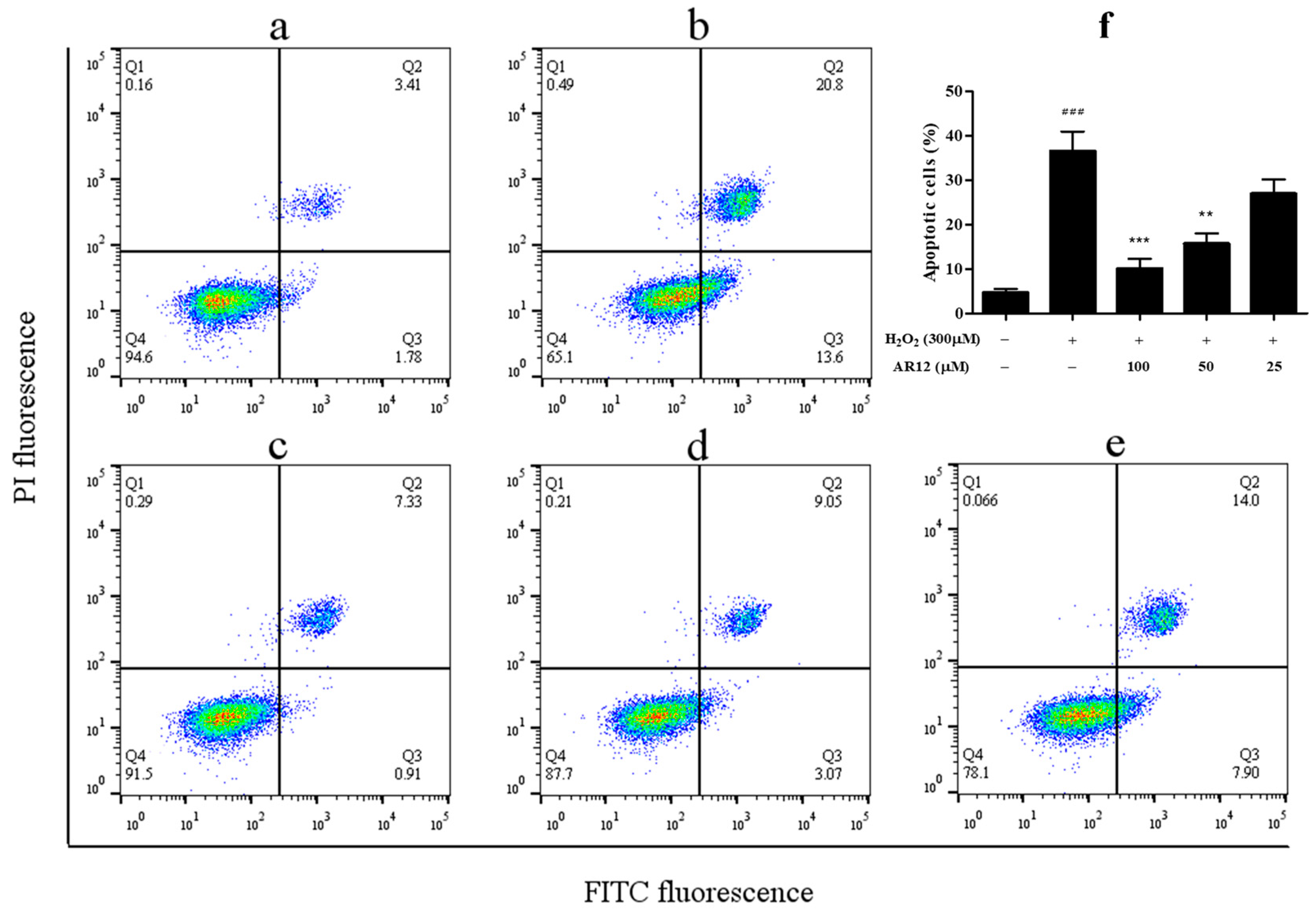 Molecules 24 04486 g005