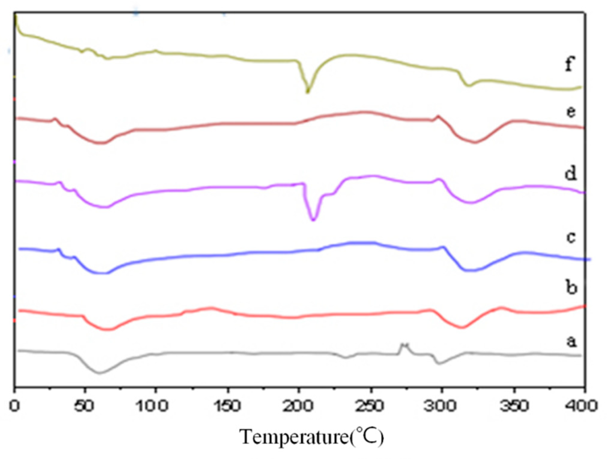 Molecules 24 04487 g003