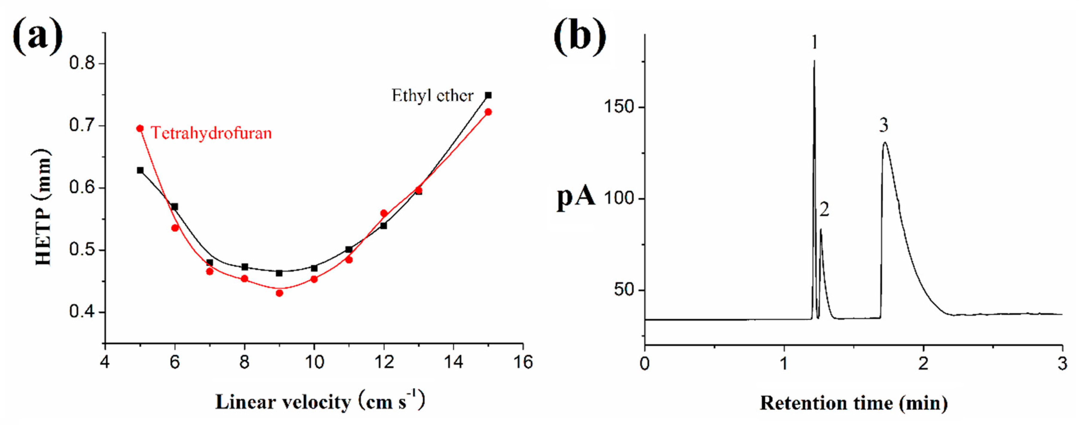 Molecules 24 04491 g002