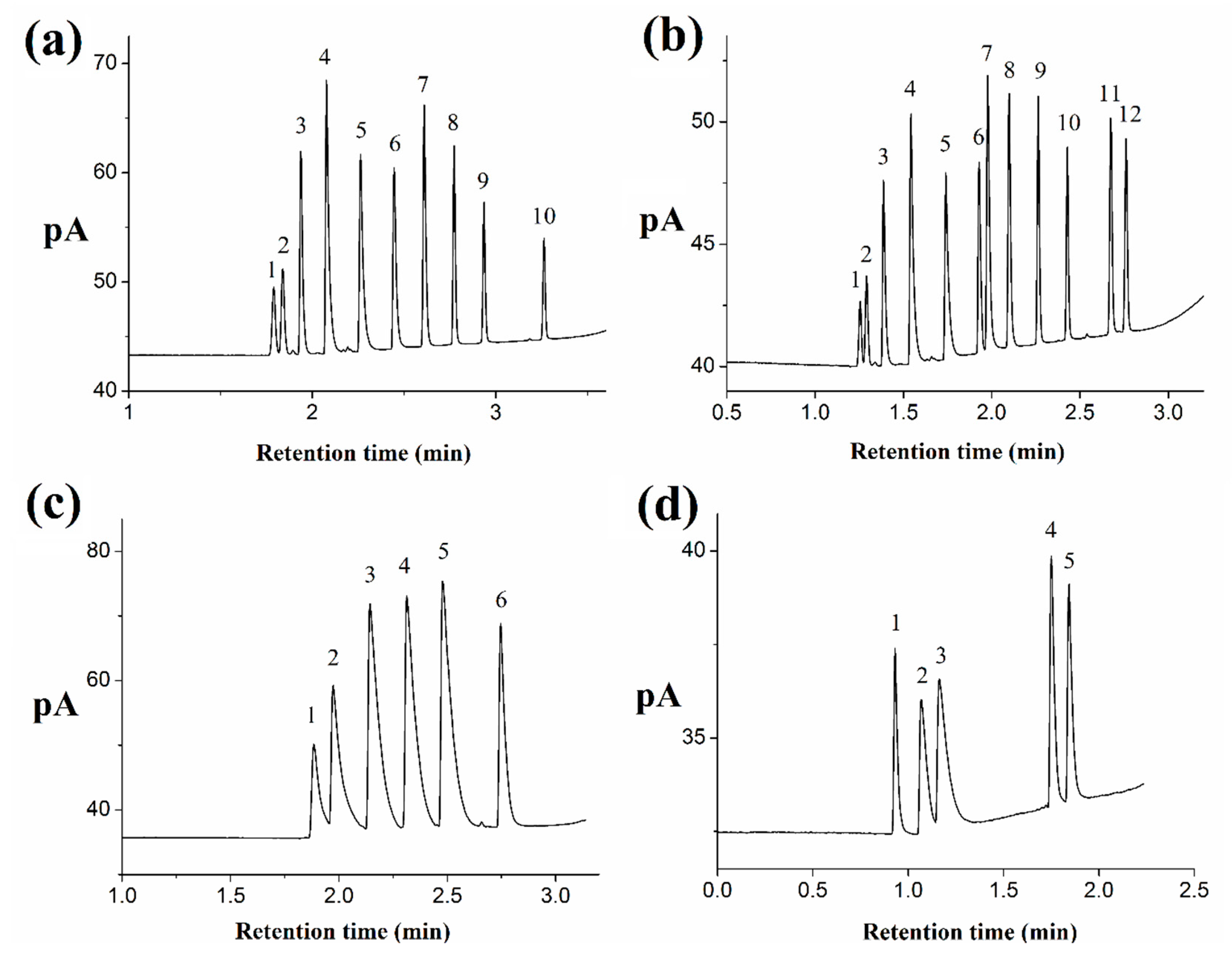 Molecules 24 04491 g003