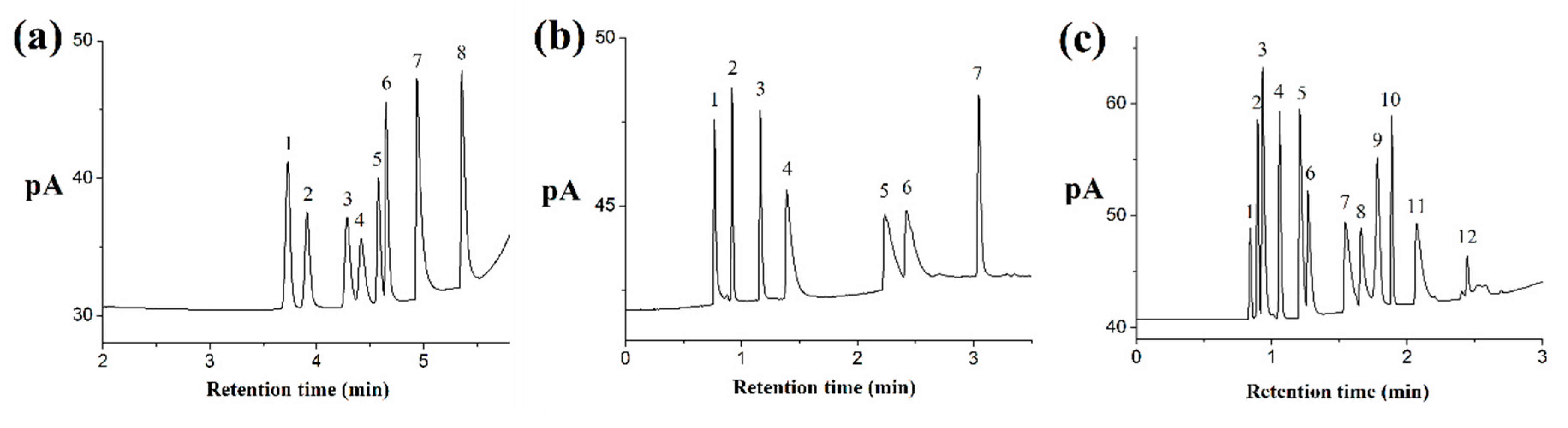 Molecules 24 04491 g004