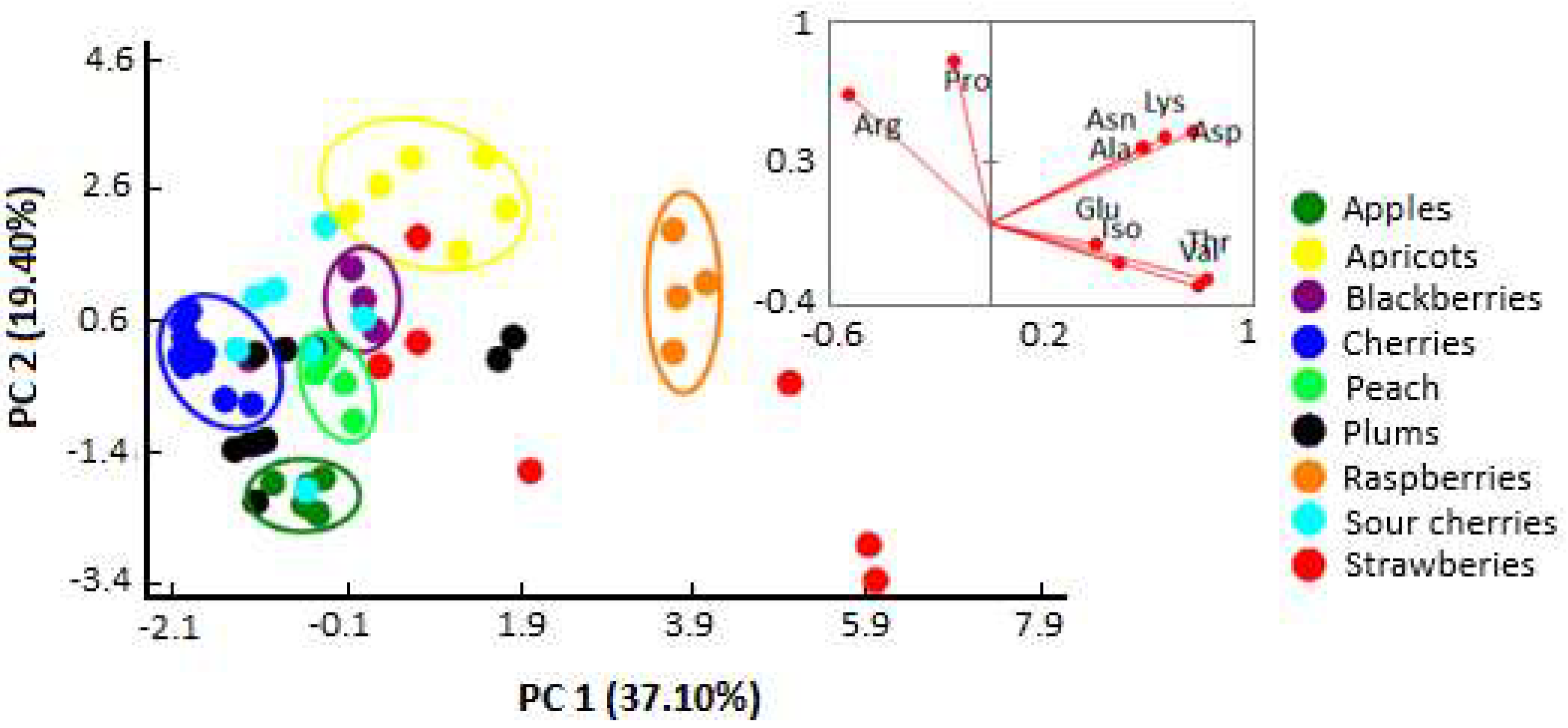 Molecules 24 04500 g003
