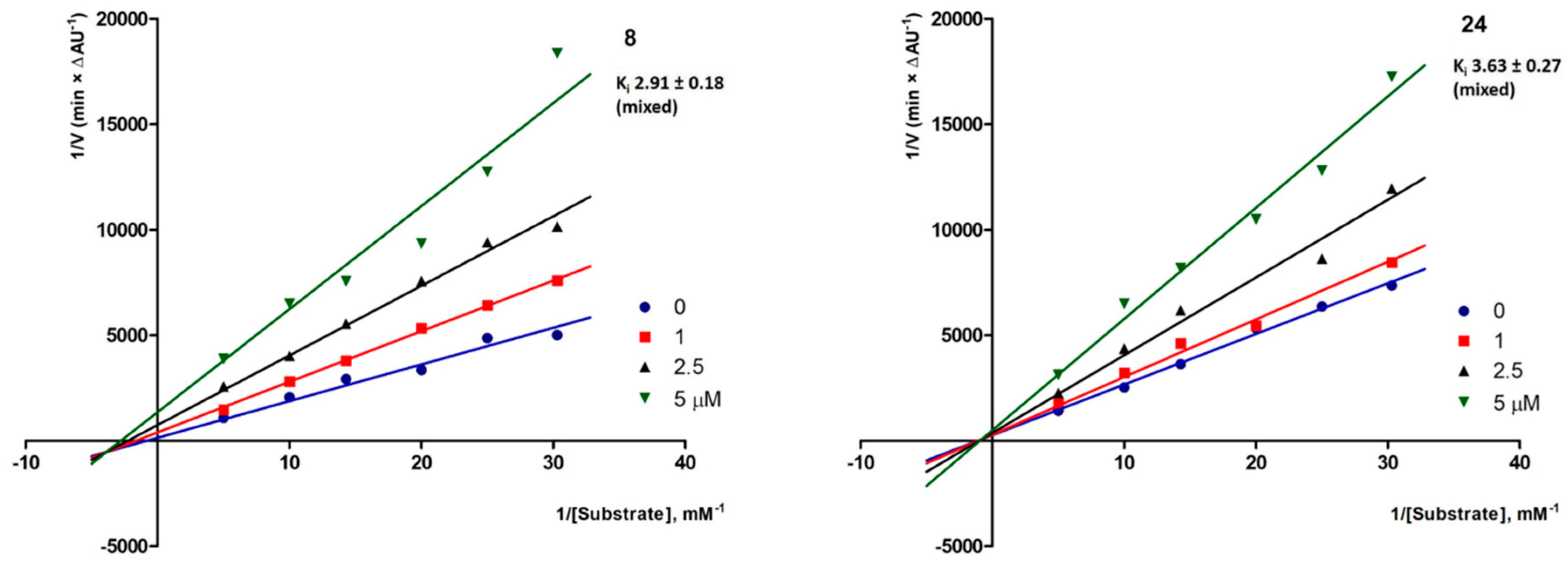 Molecules 24 04507 g004 Molecules 24 04507 g004