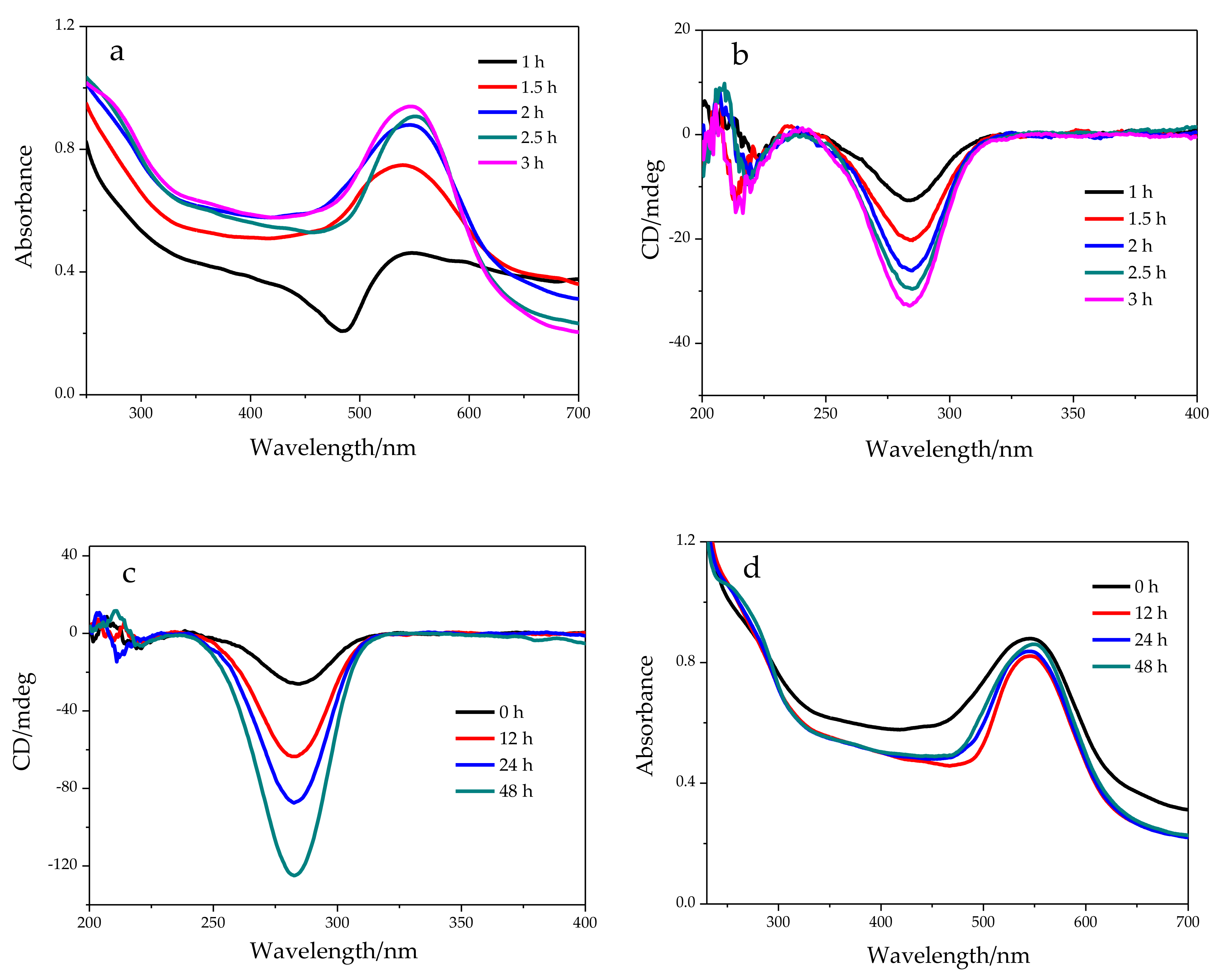 Molecules 24 04508 g003 Molecules 24 04508 g003