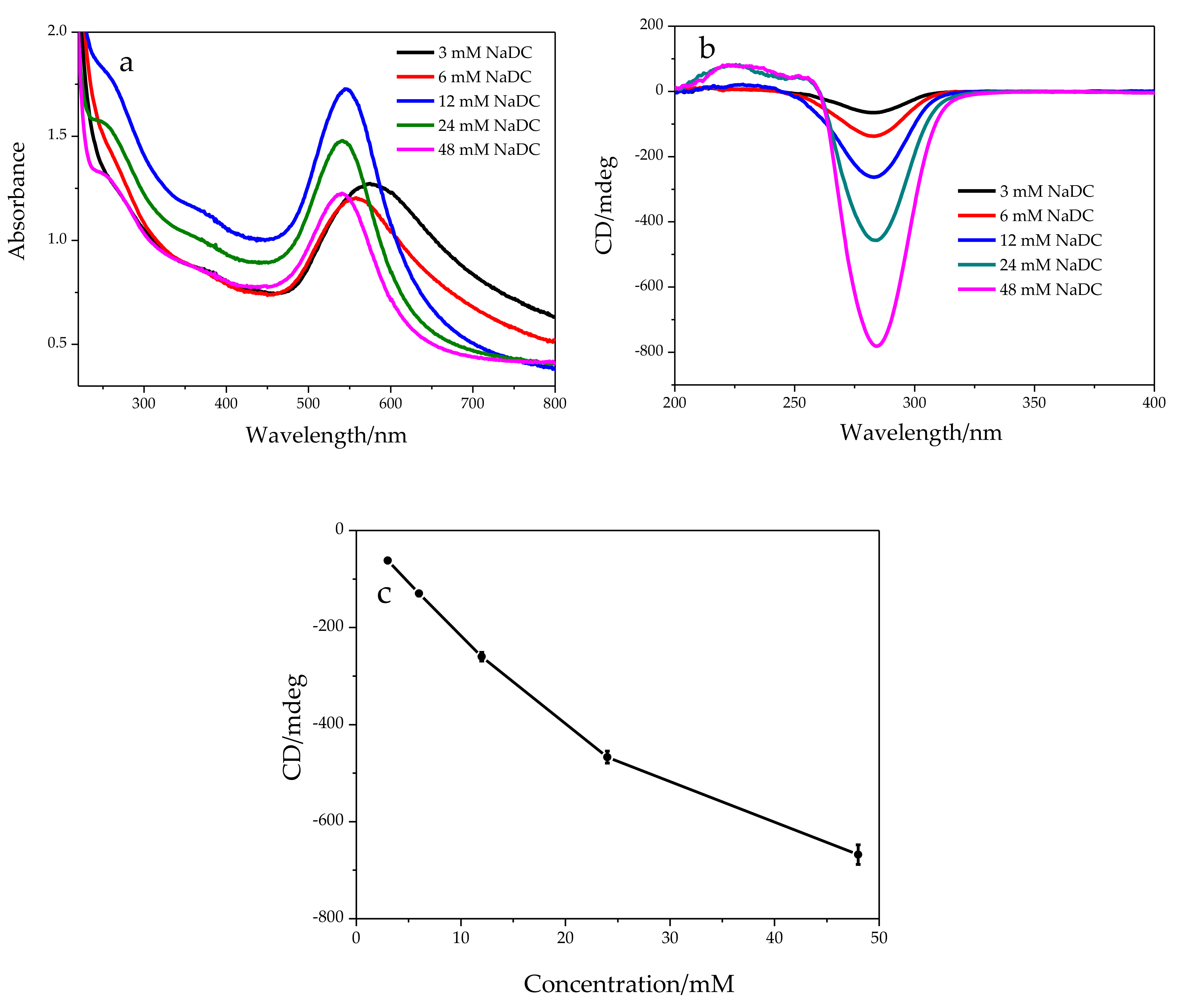 Molecules 24 04508 g005 Molecules 24 04508 g005