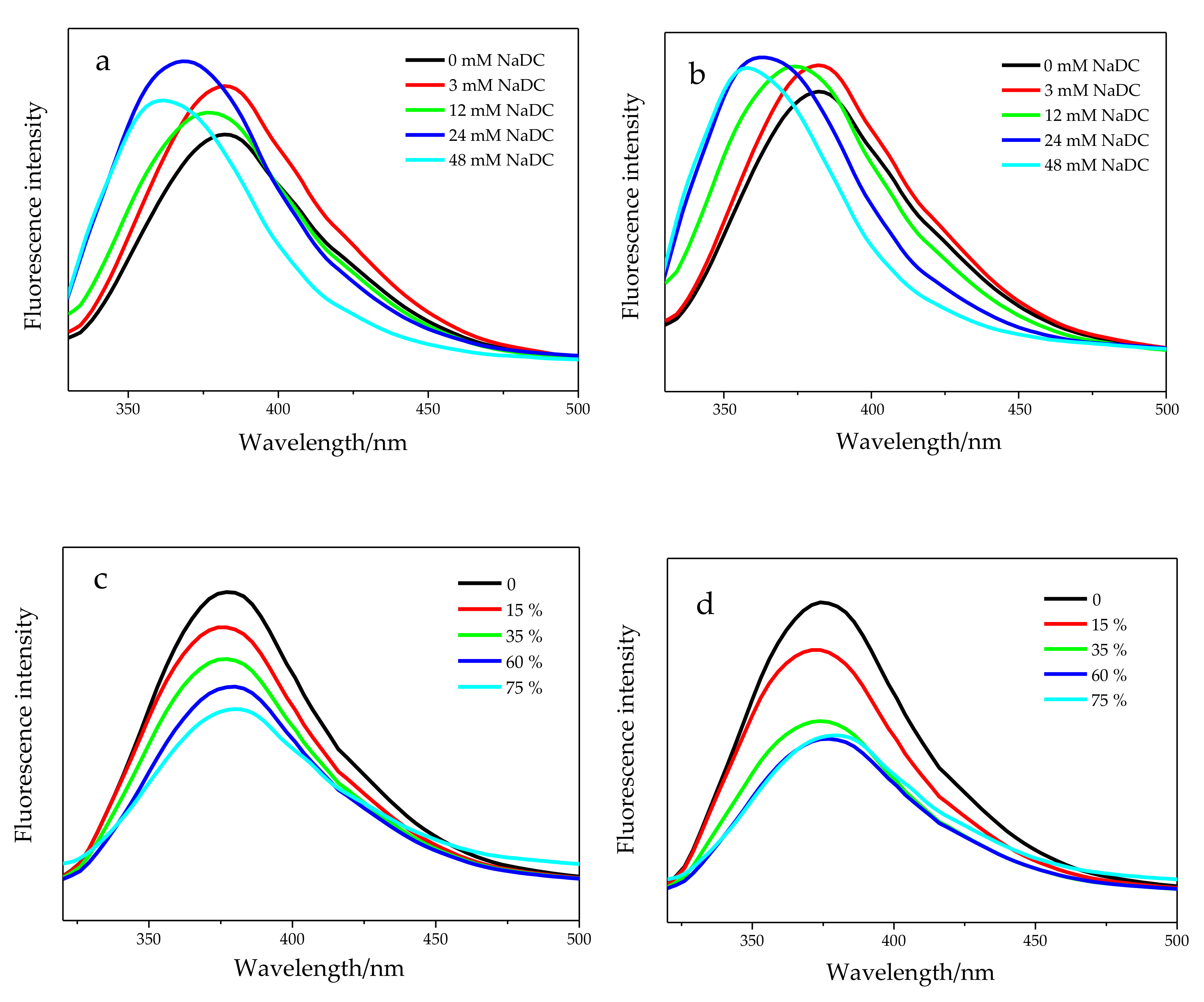 Molecules 24 04508 g007 Molecules 24 04508 g007