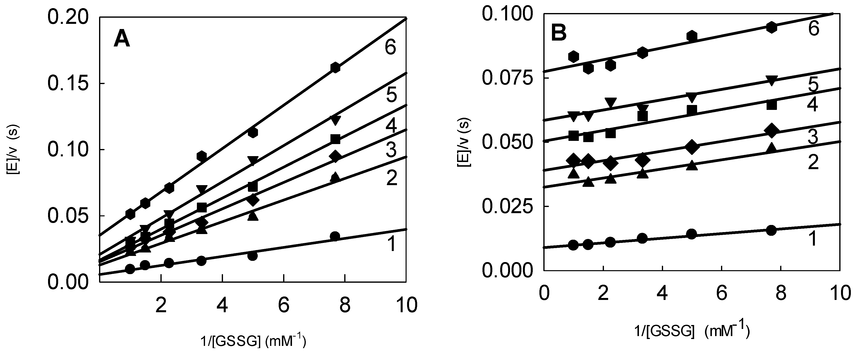 Molecules 24 04509 g004