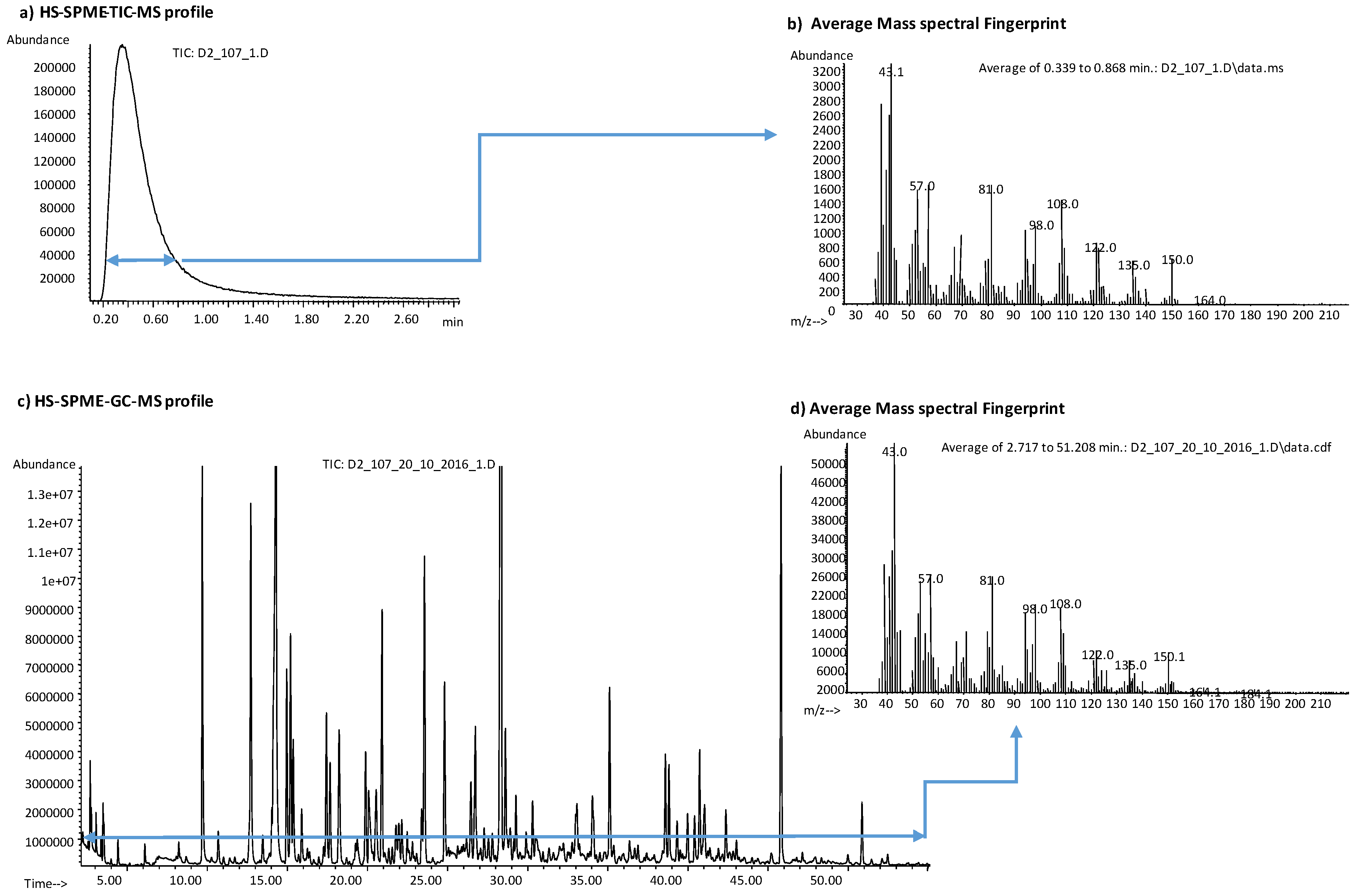 Molecules 24 04515 g003