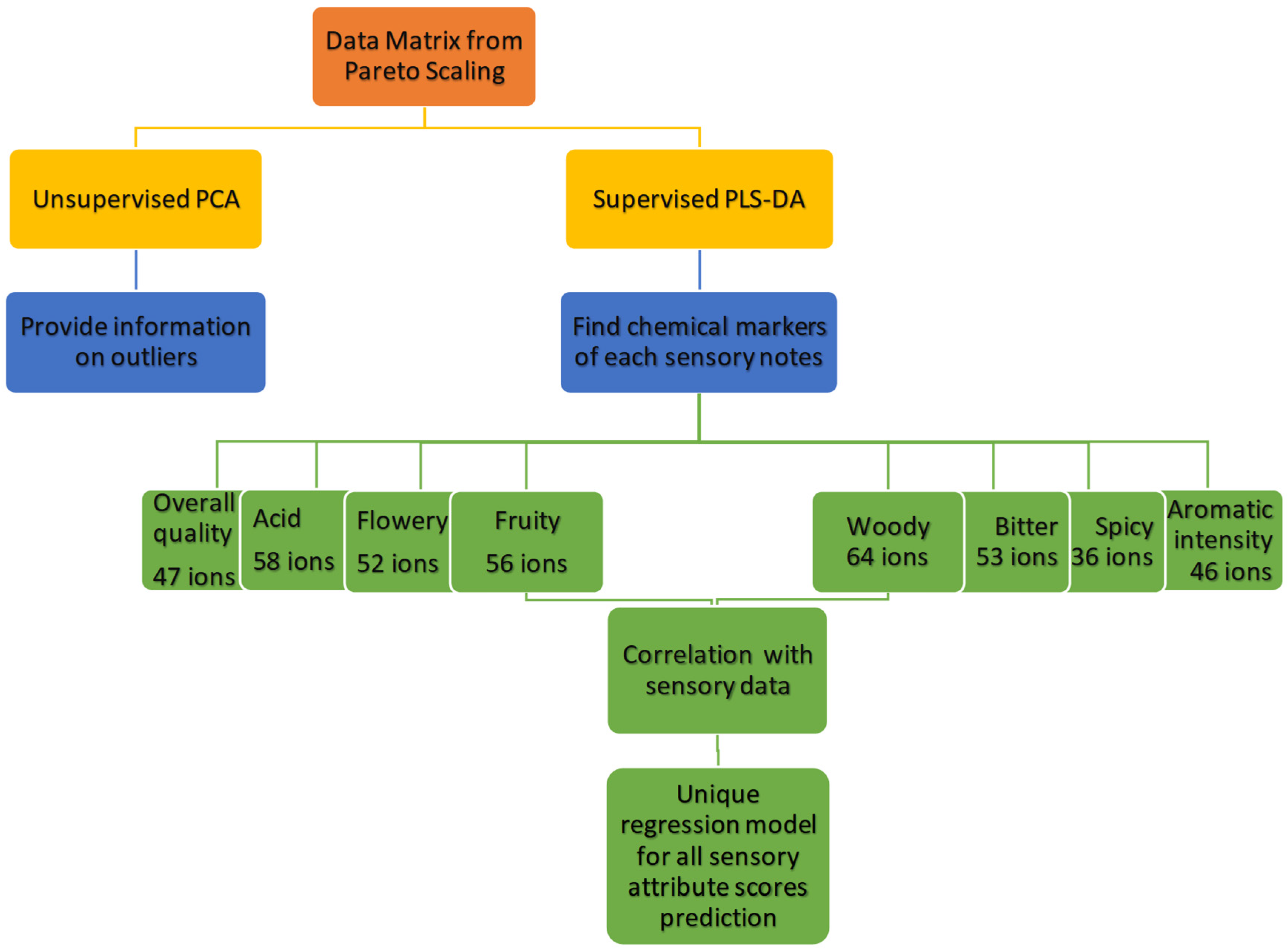 Molecules 24 04515 g004