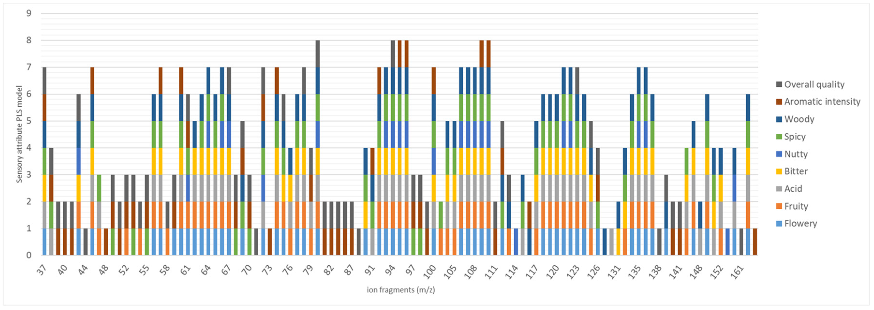 Molecules 24 04515 g005
