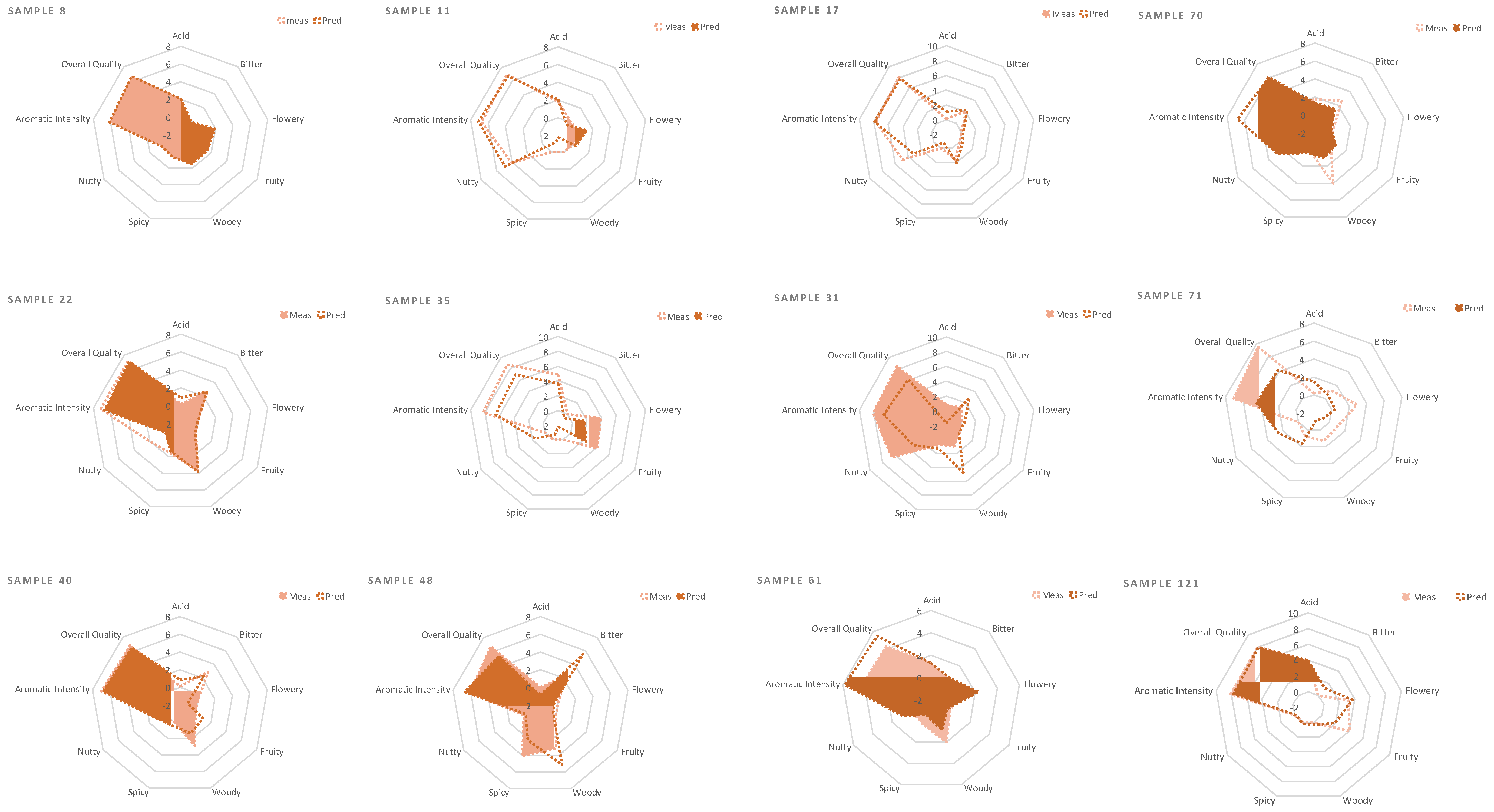 Molecules 24 04515 g007