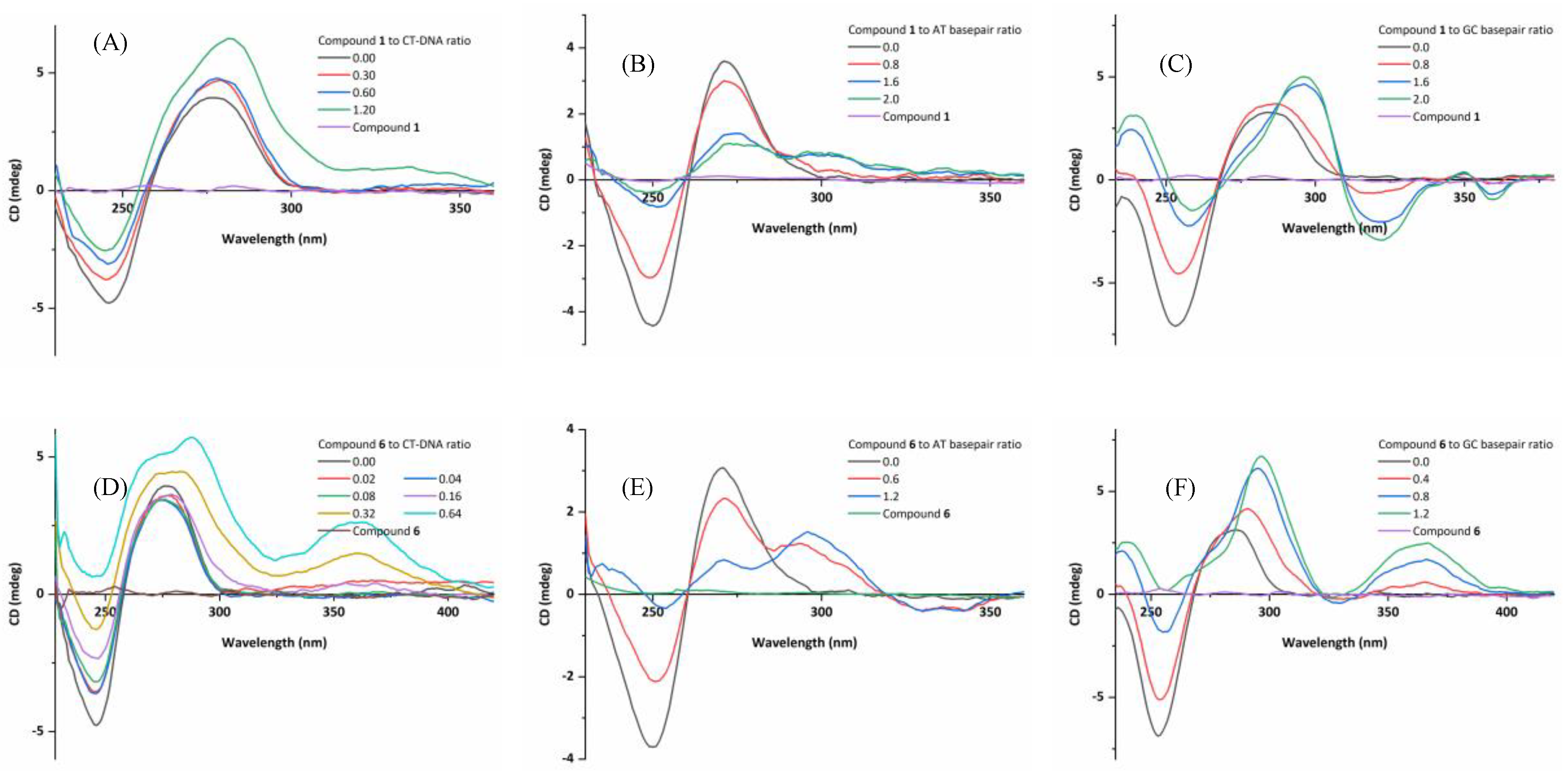 Molecules 24 04519 g008