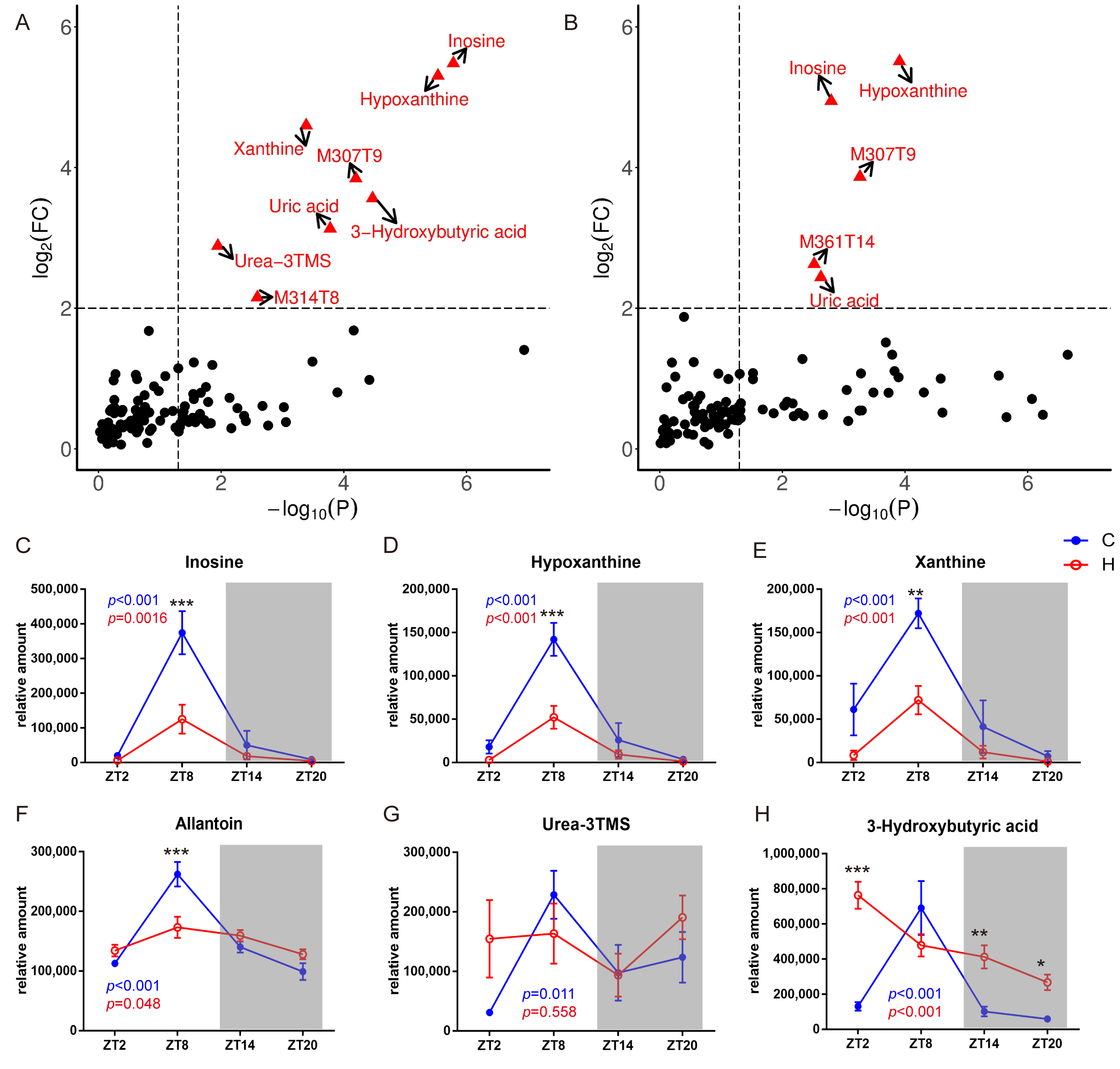 Molecules 24 04524 g004