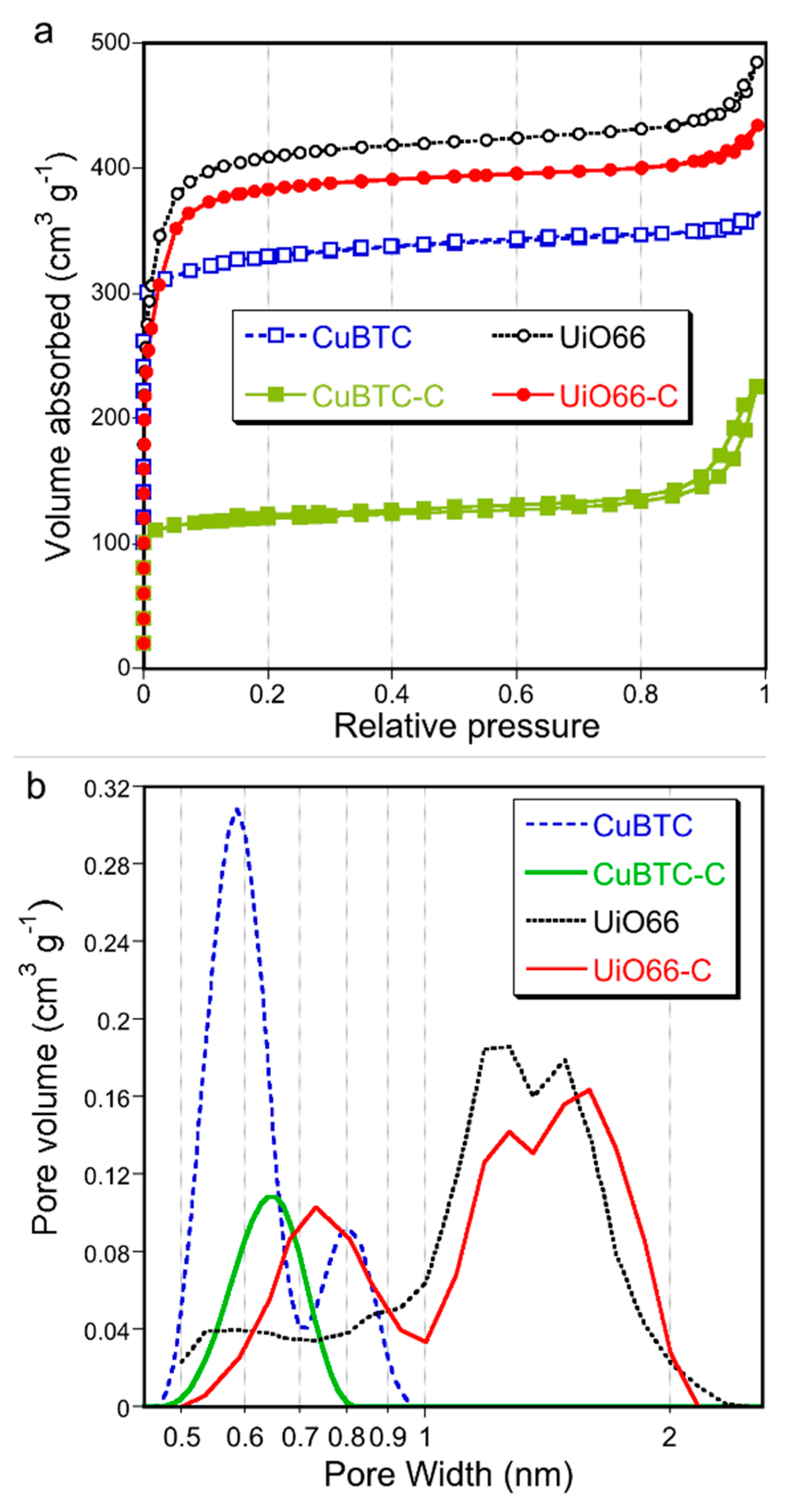 Molecules 24 04529 g003