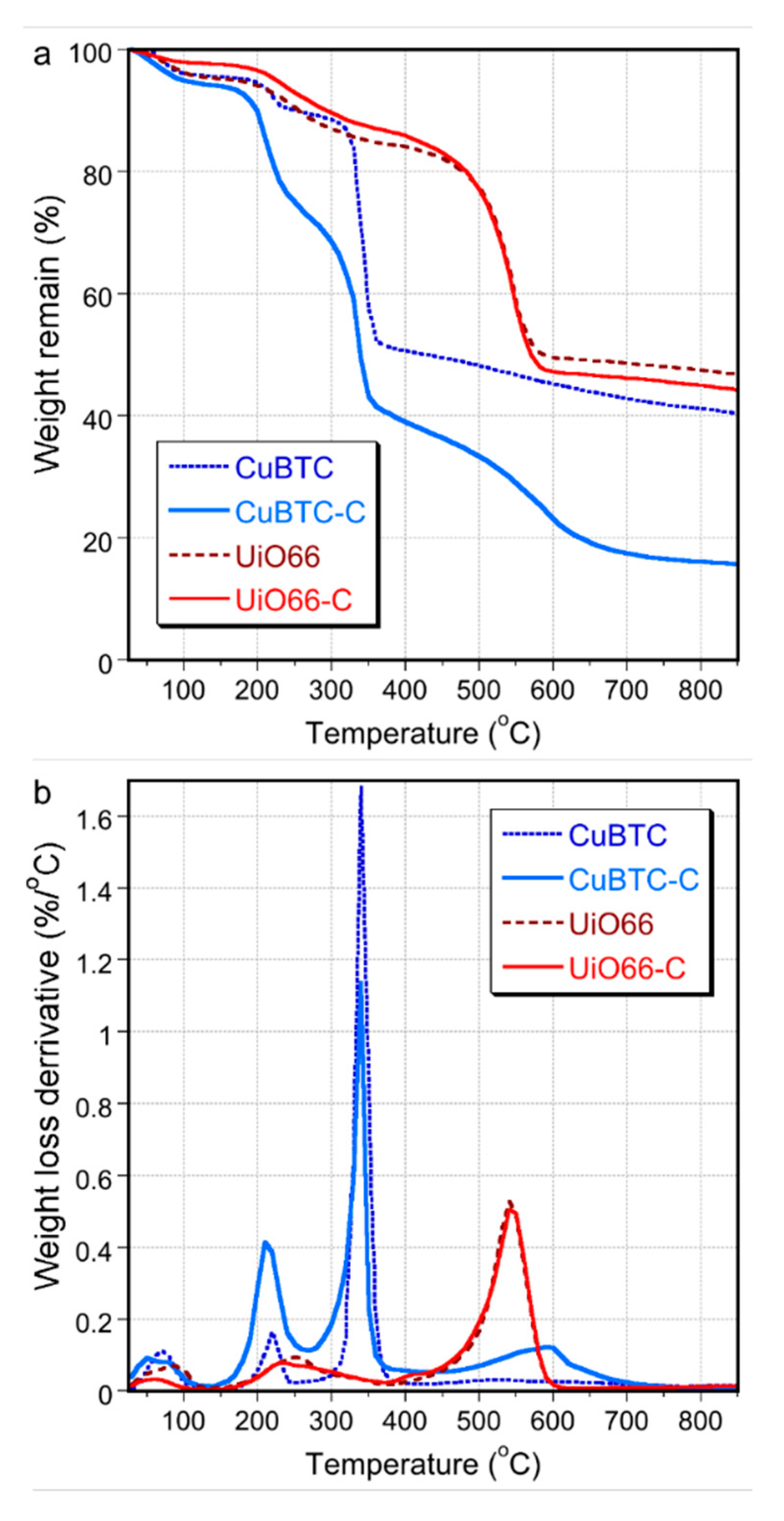 Molecules 24 04529 g005