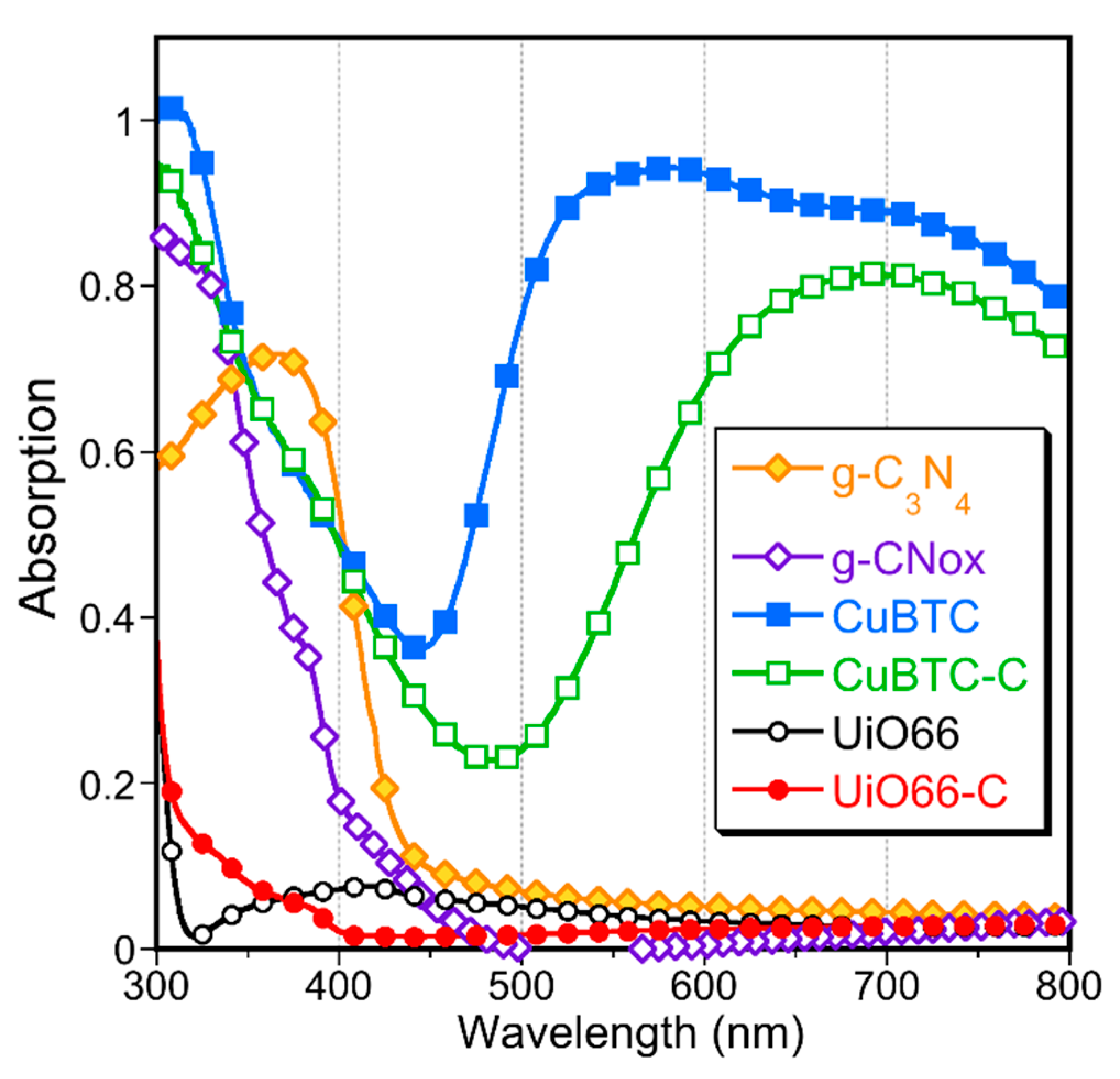 Molecules 24 04529 g006