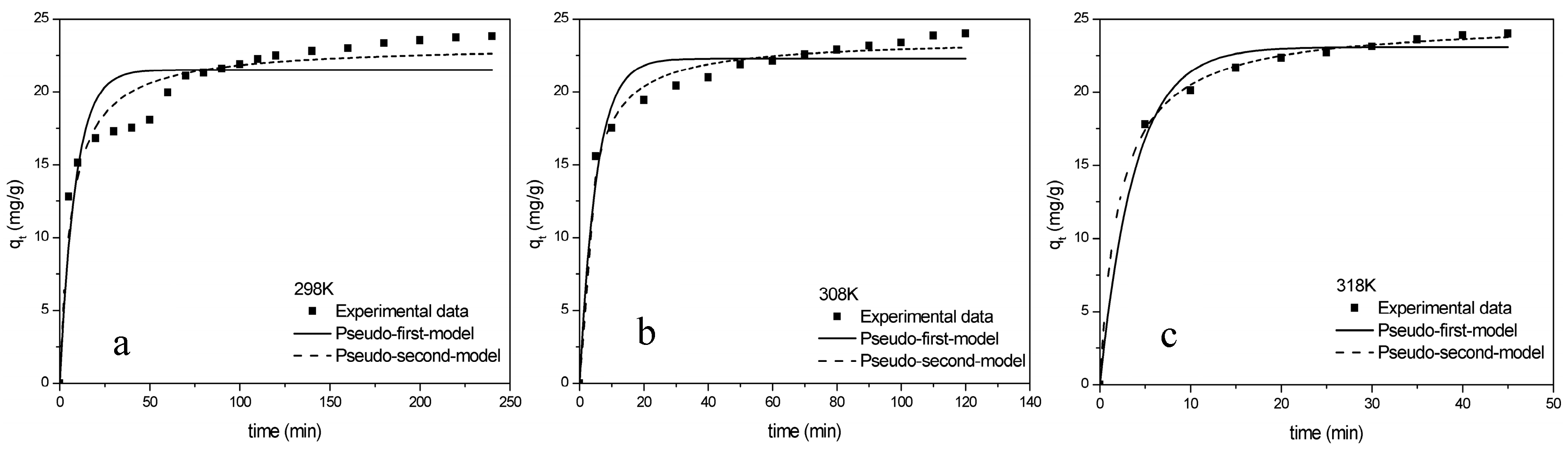 Molecules Free Full Text Adsorption And Desorption Performance And Mechanism Of Tetracycline Hydrochloride By Activated Carbon Based Adsorbents Derived From Sugar Cane Bagasse Activated With Zncl2 Html