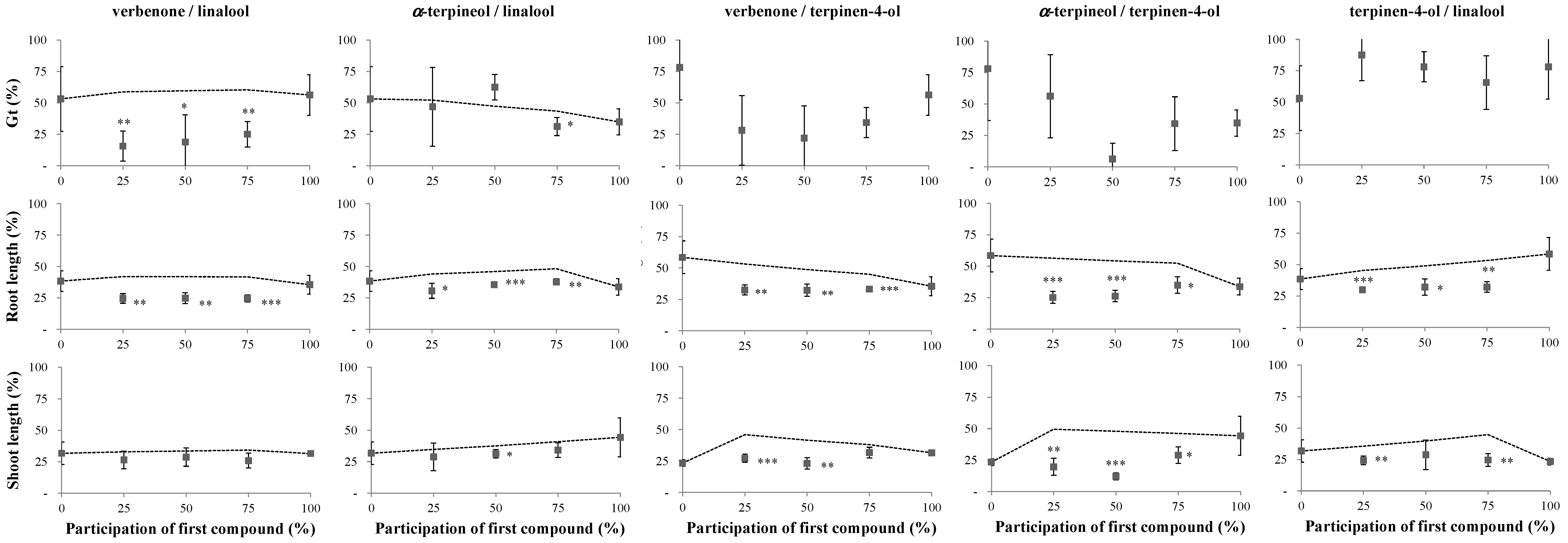 Molecules 24 04539 g003b