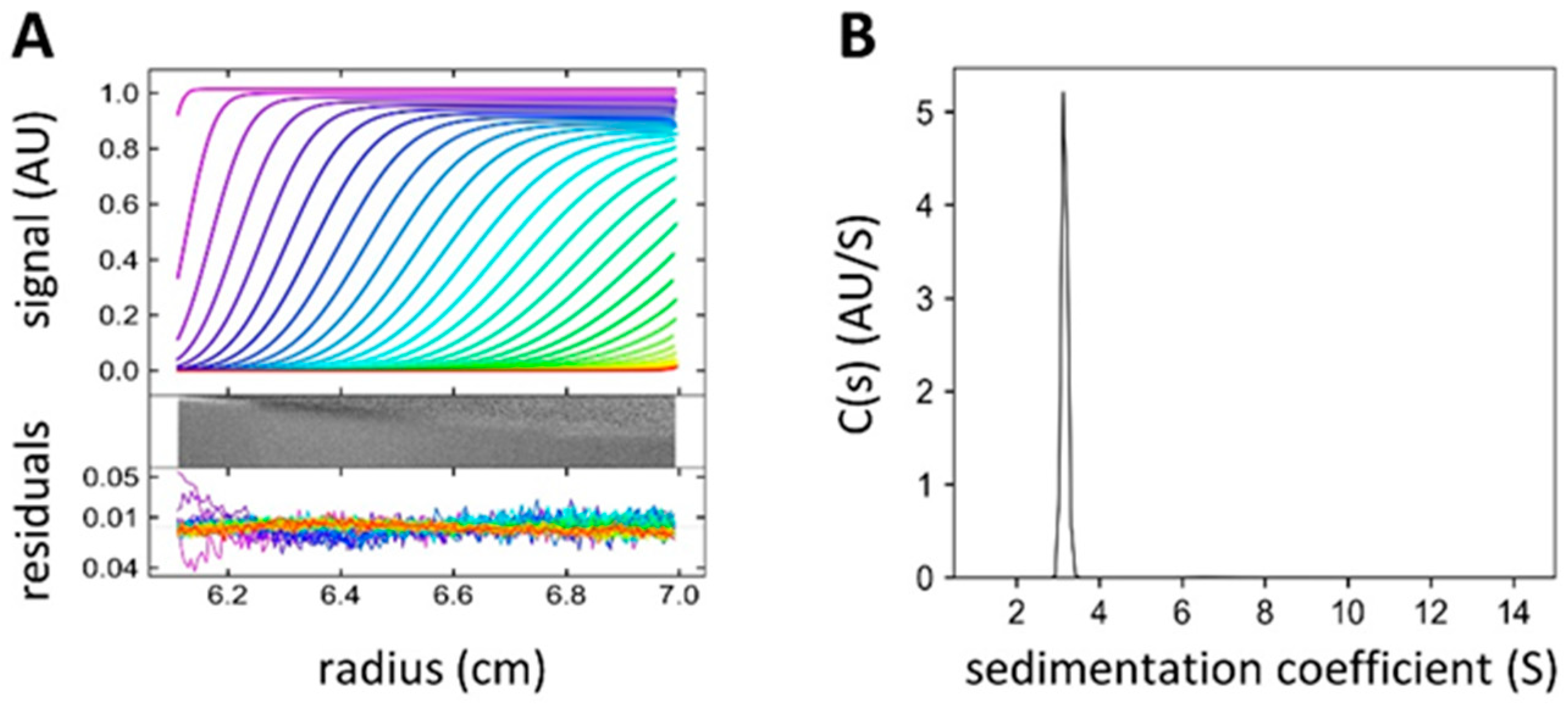 Molecules 24 04540 g001