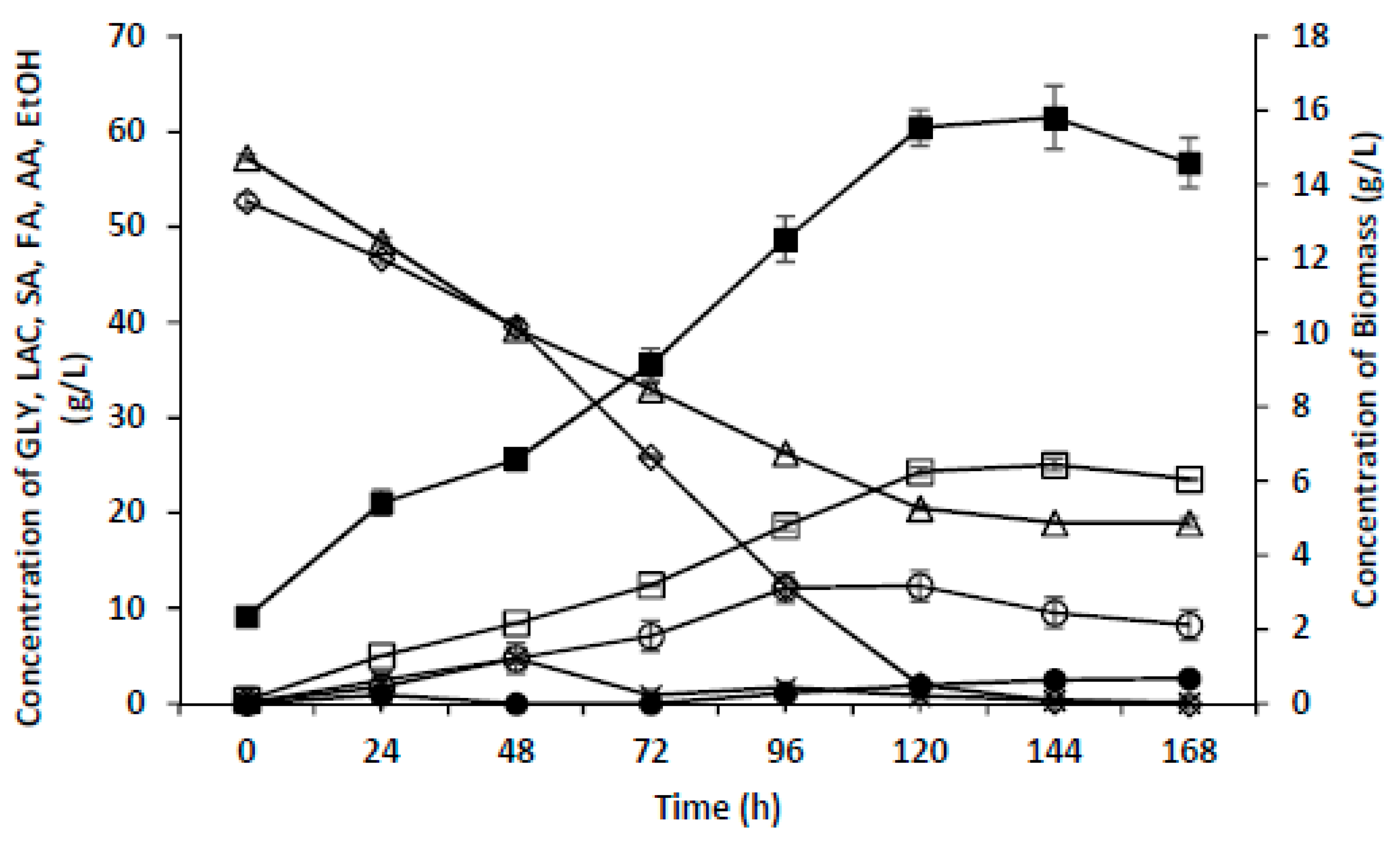 Molecules 24 04543 g003
