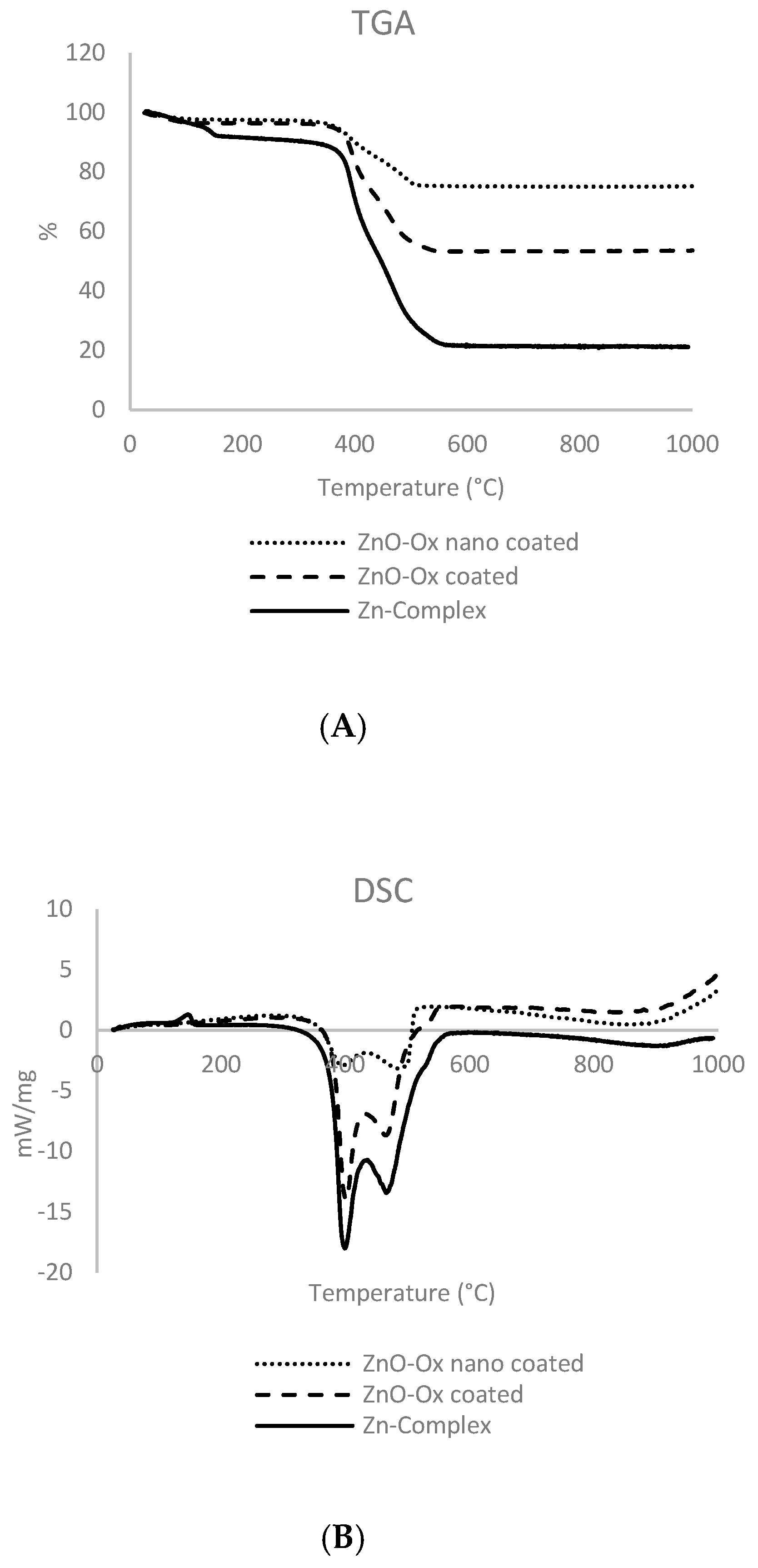 Molecules 24 04546 g006