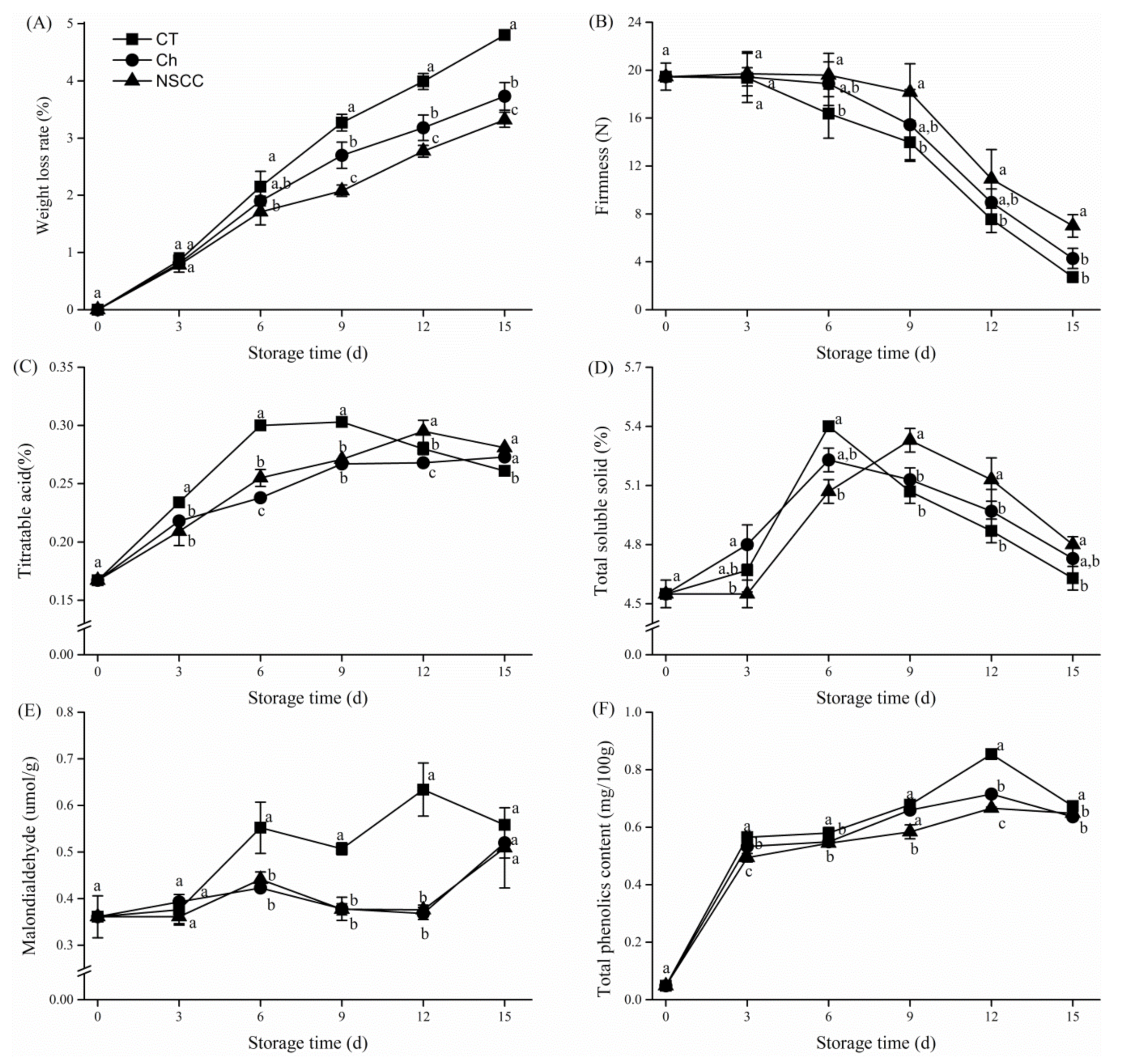 Molecules 24 04552 g002 Molecules 24 04552 g002