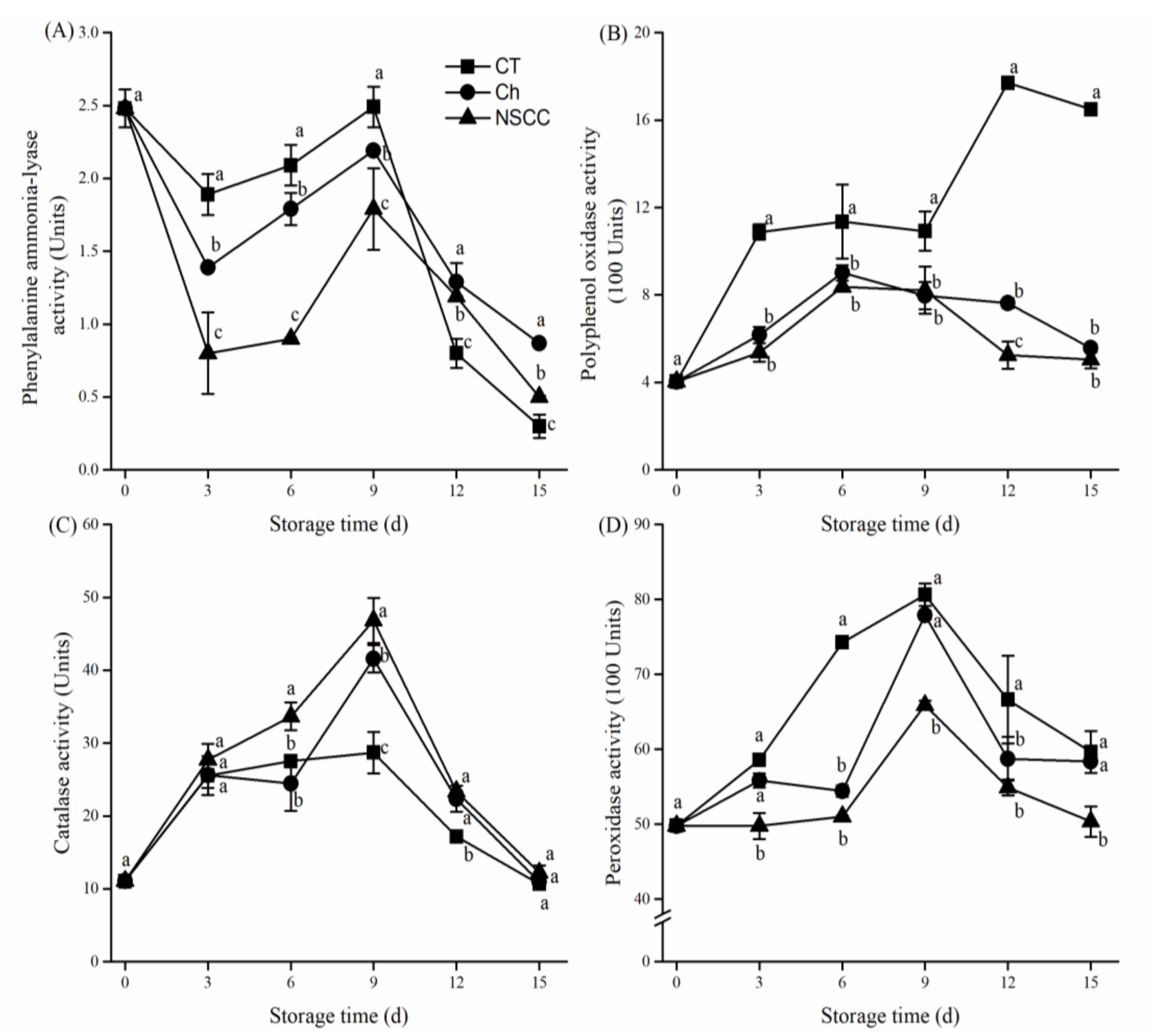 Molecules 24 04552 g003 Molecules 24 04552 g003
