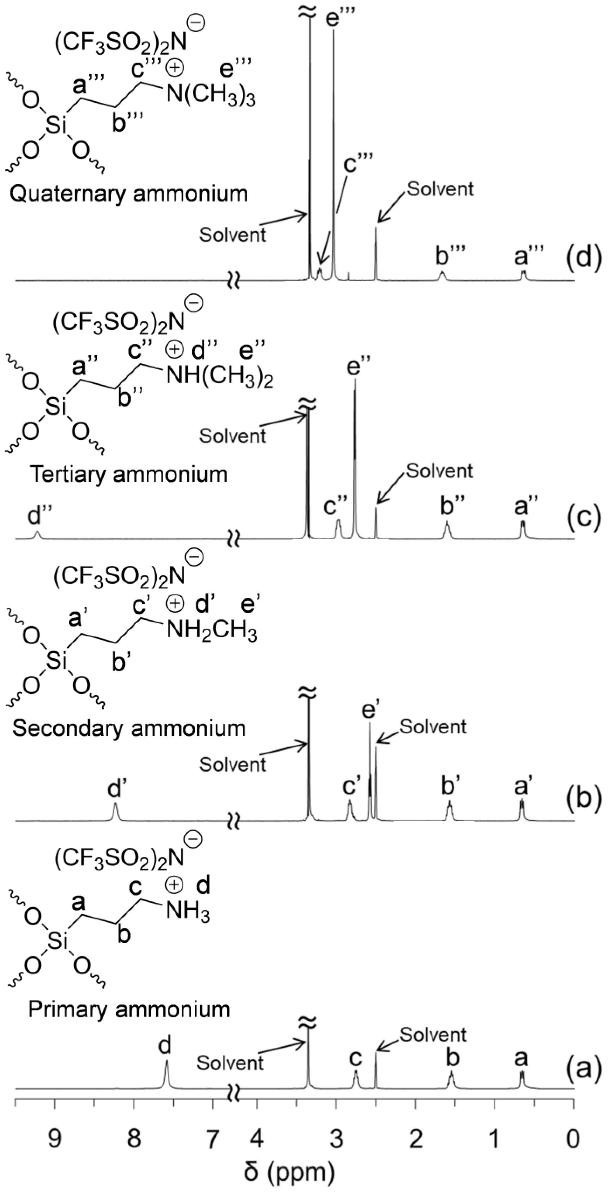 Molecules 24 04553 g001