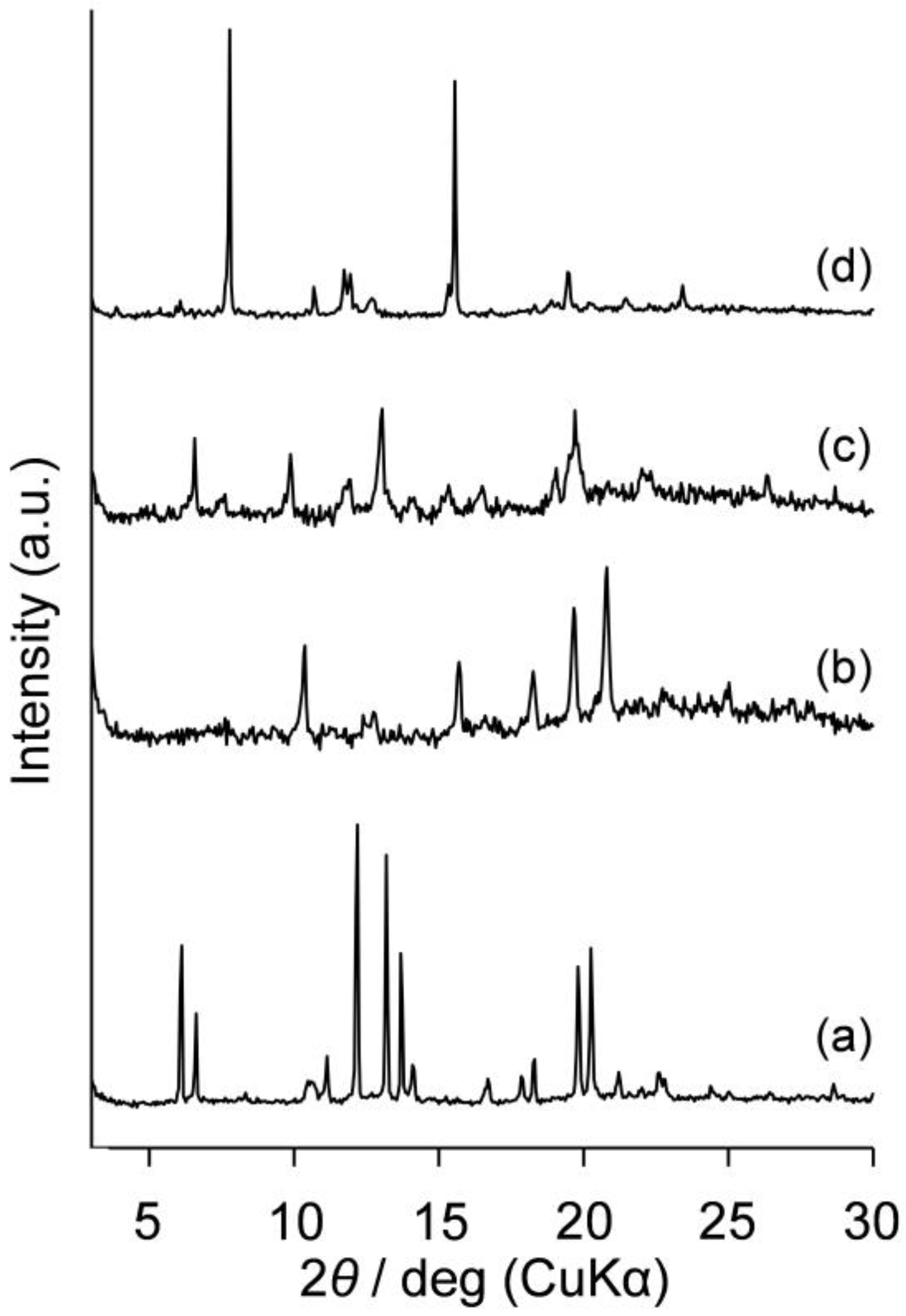 Molecules 24 04553 g003